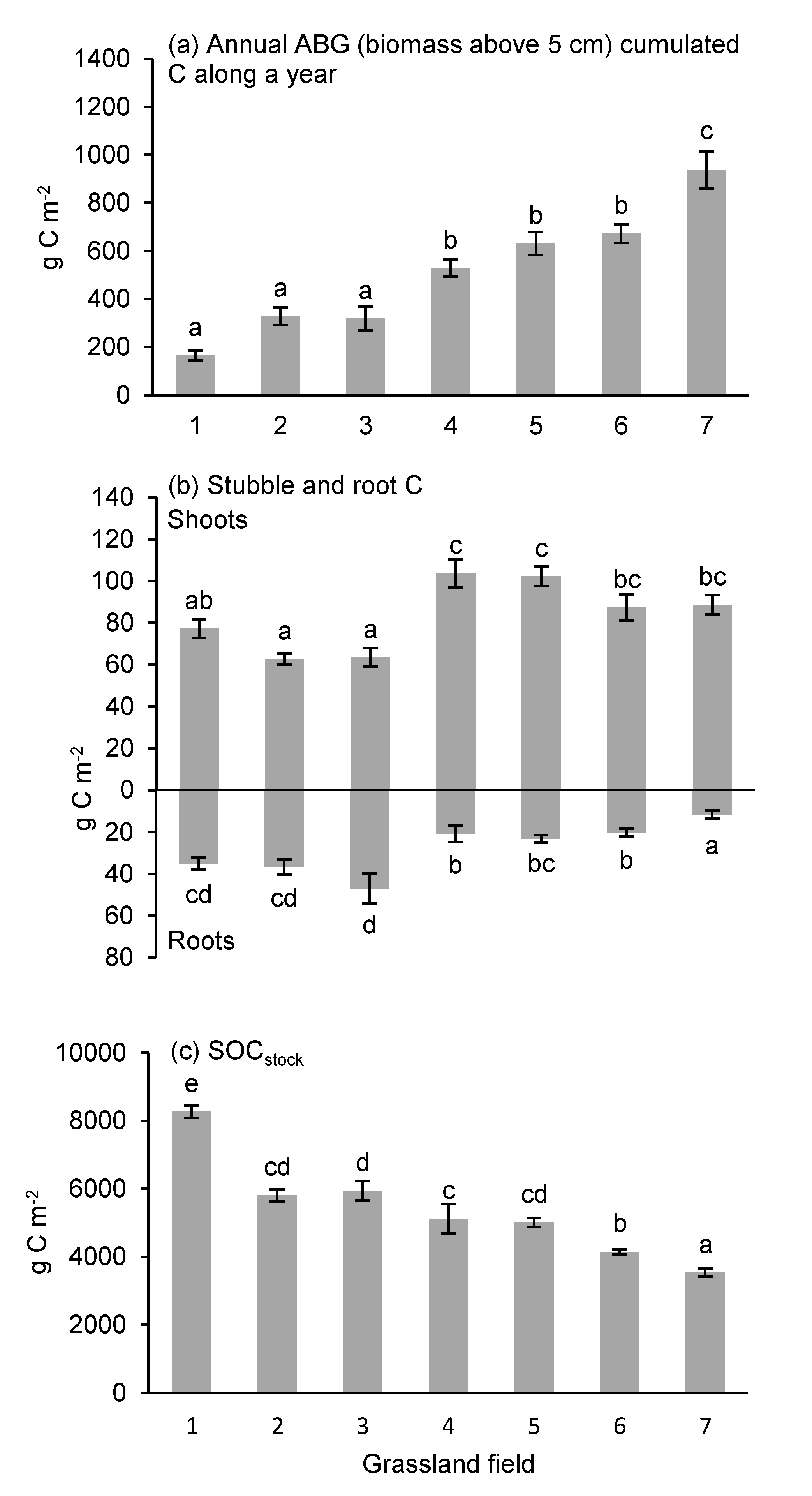 Agronomy 10 01024 g002 Agronomy 10 01024 g002