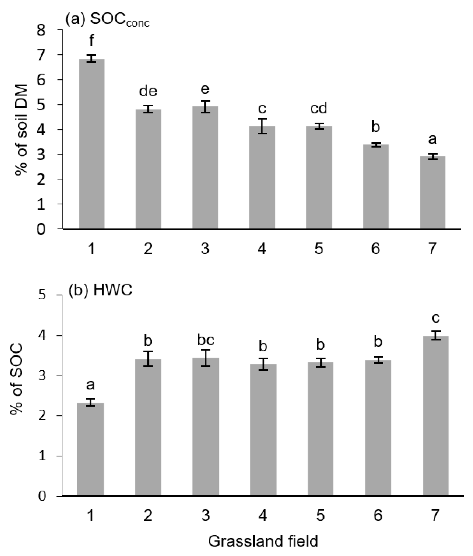 Agronomy 10 01024 g003 Agronomy 10 01024 g003