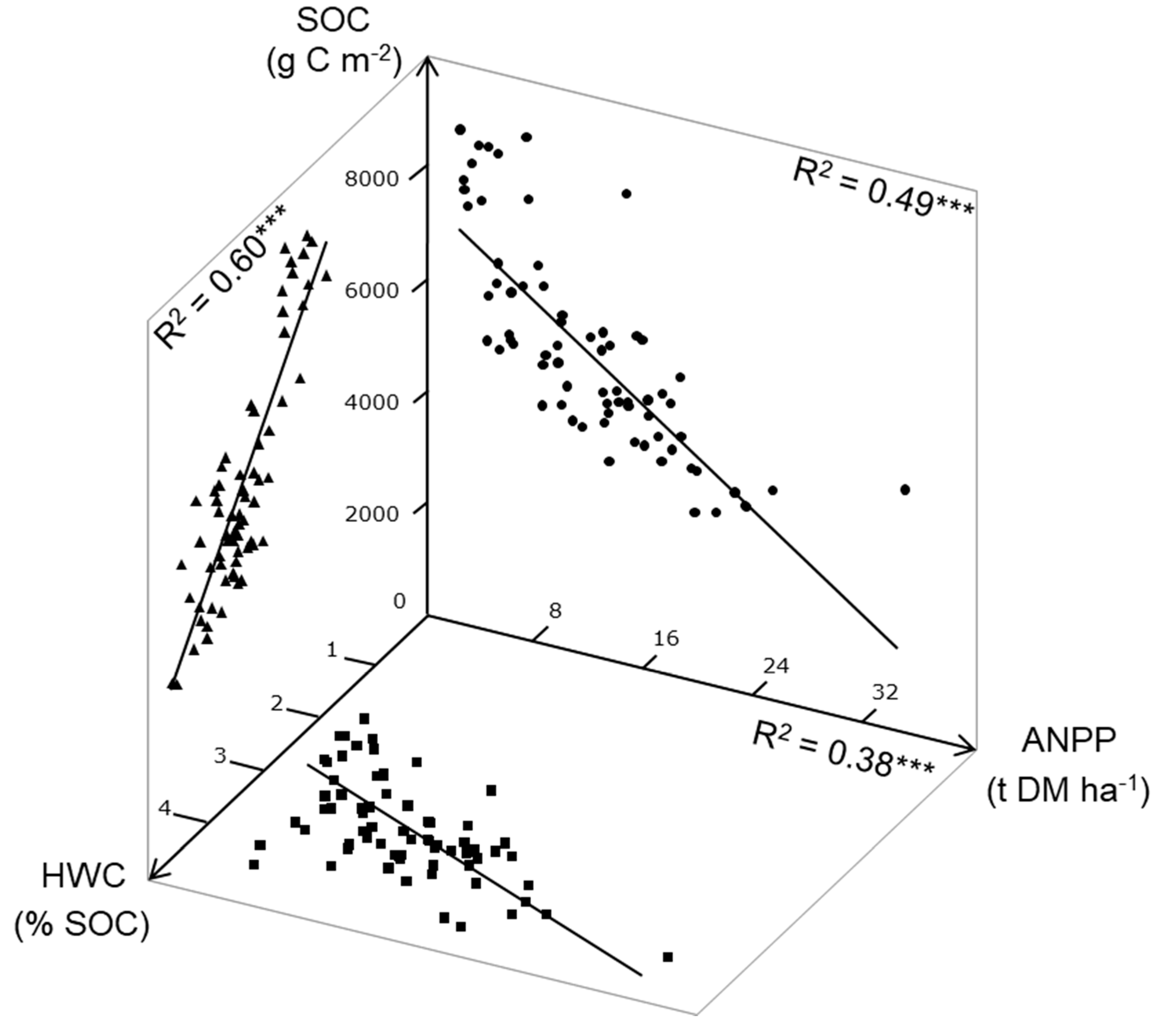 Agronomy 10 01024 g004 Agronomy 10 01024 g004