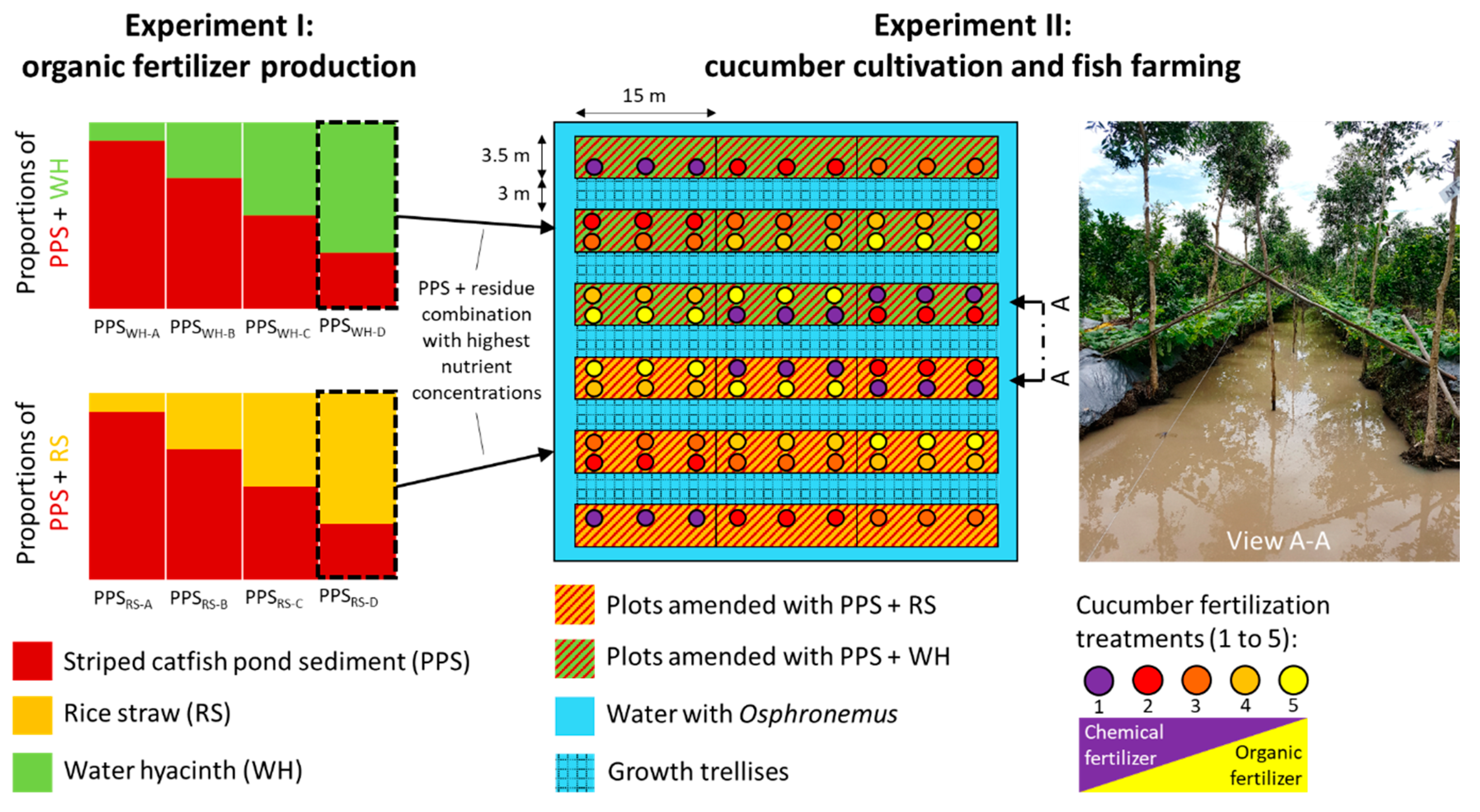 Agronomy 10 01025 g003 Agronomy 10 01025 g003