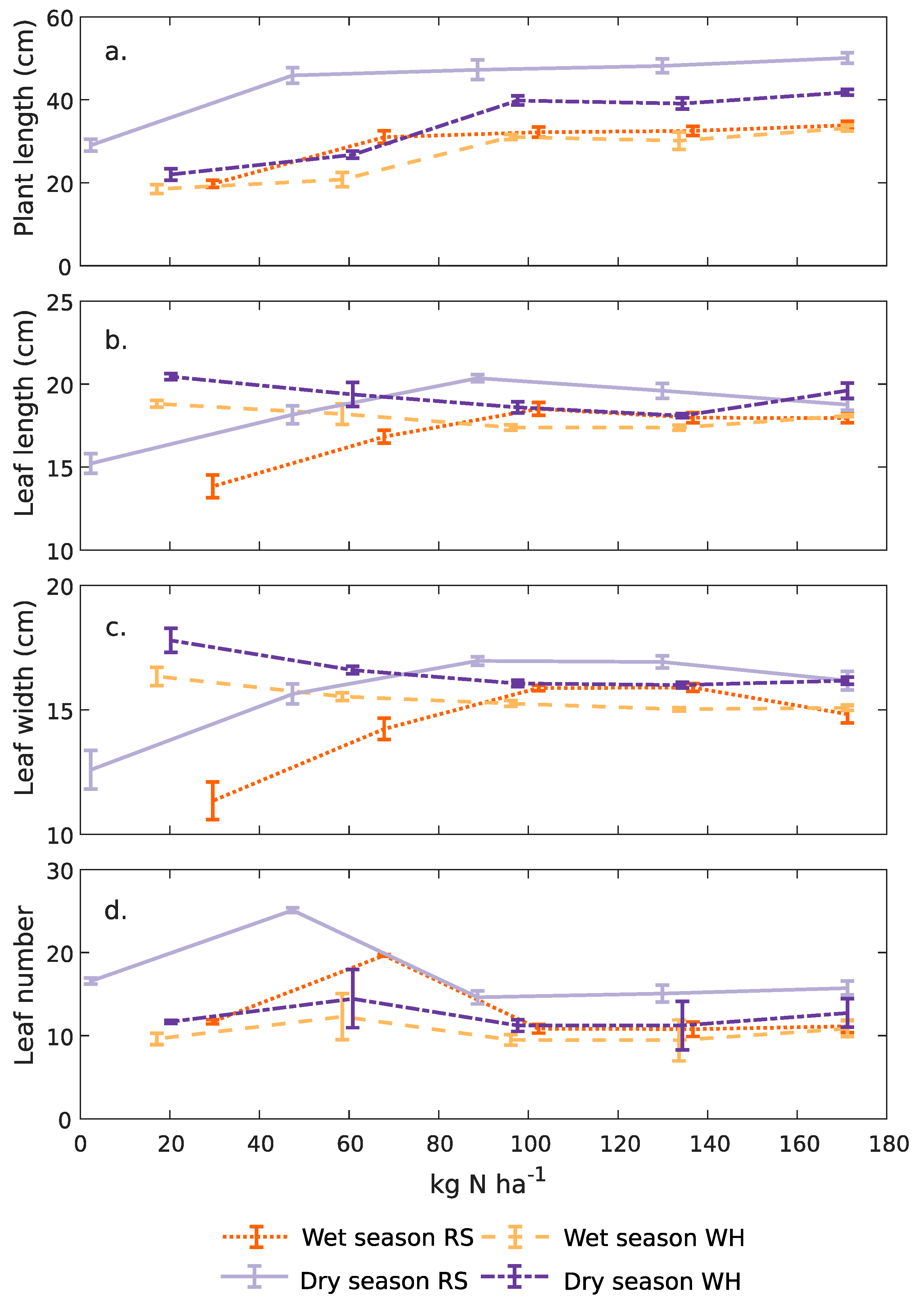Agronomy 10 01025 g004 Agronomy 10 01025 g004