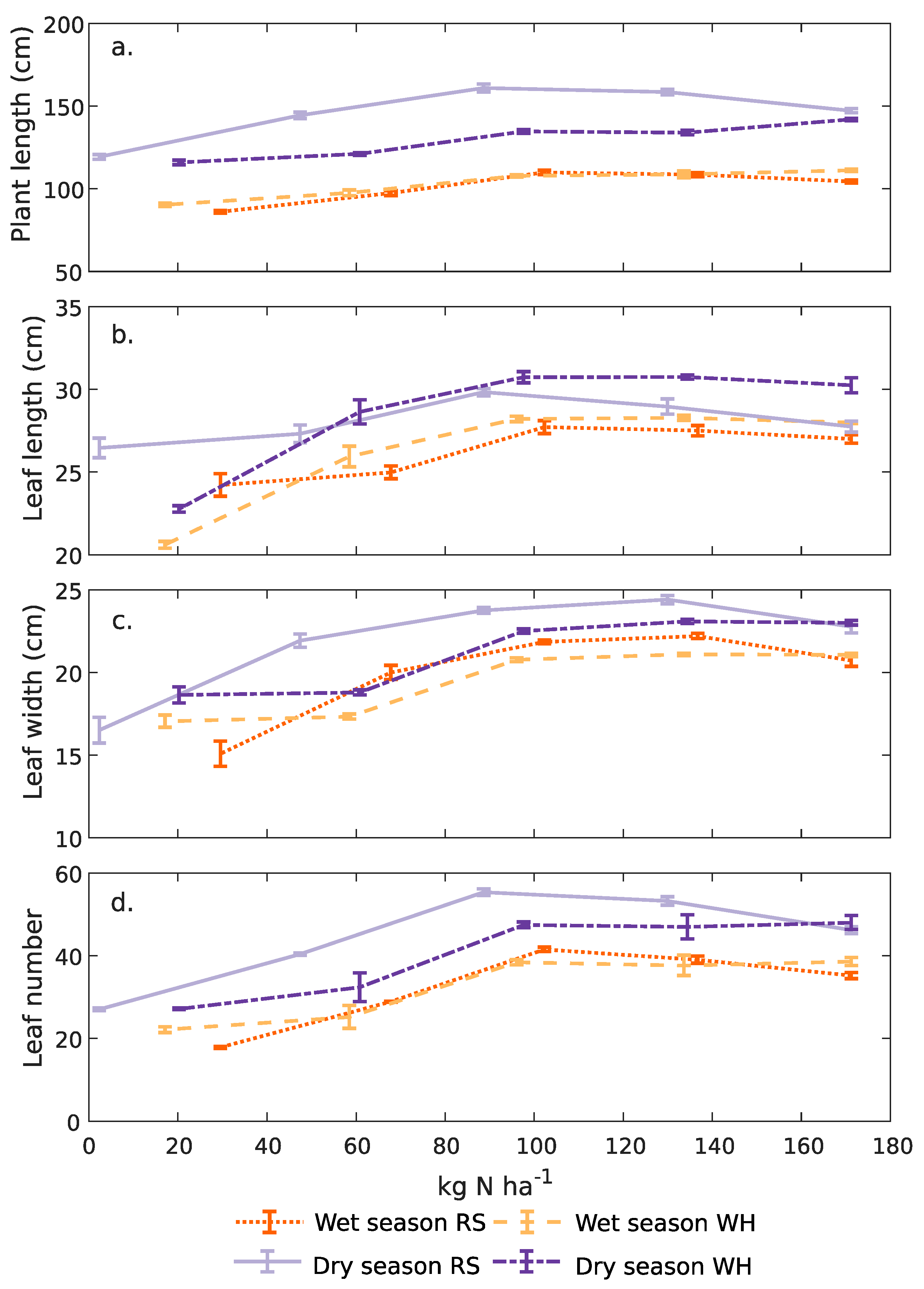 Agronomy 10 01025 g005 Agronomy 10 01025 g005