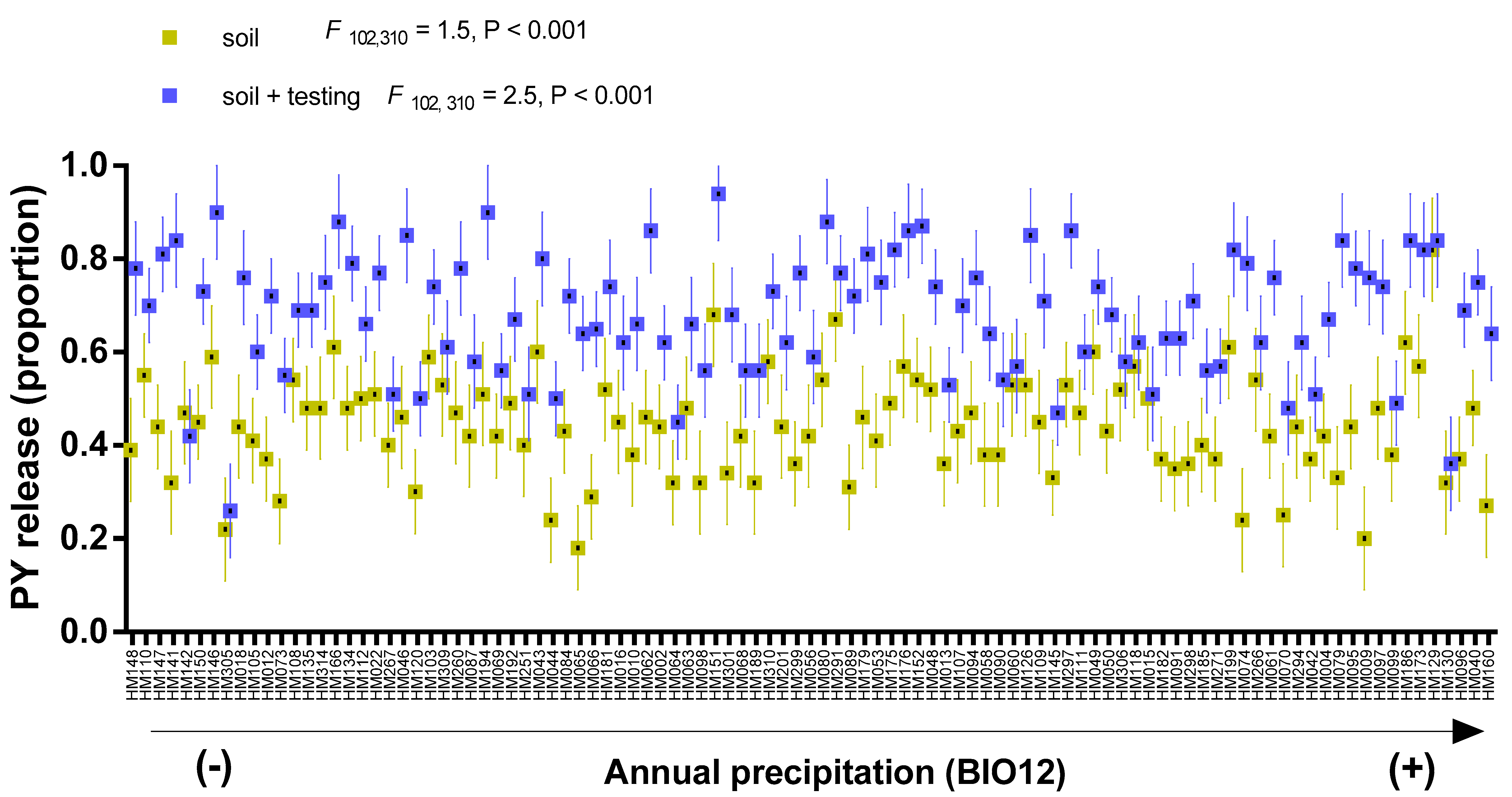 Agronomy 10 01026 g001 Agronomy 10 01026 g001