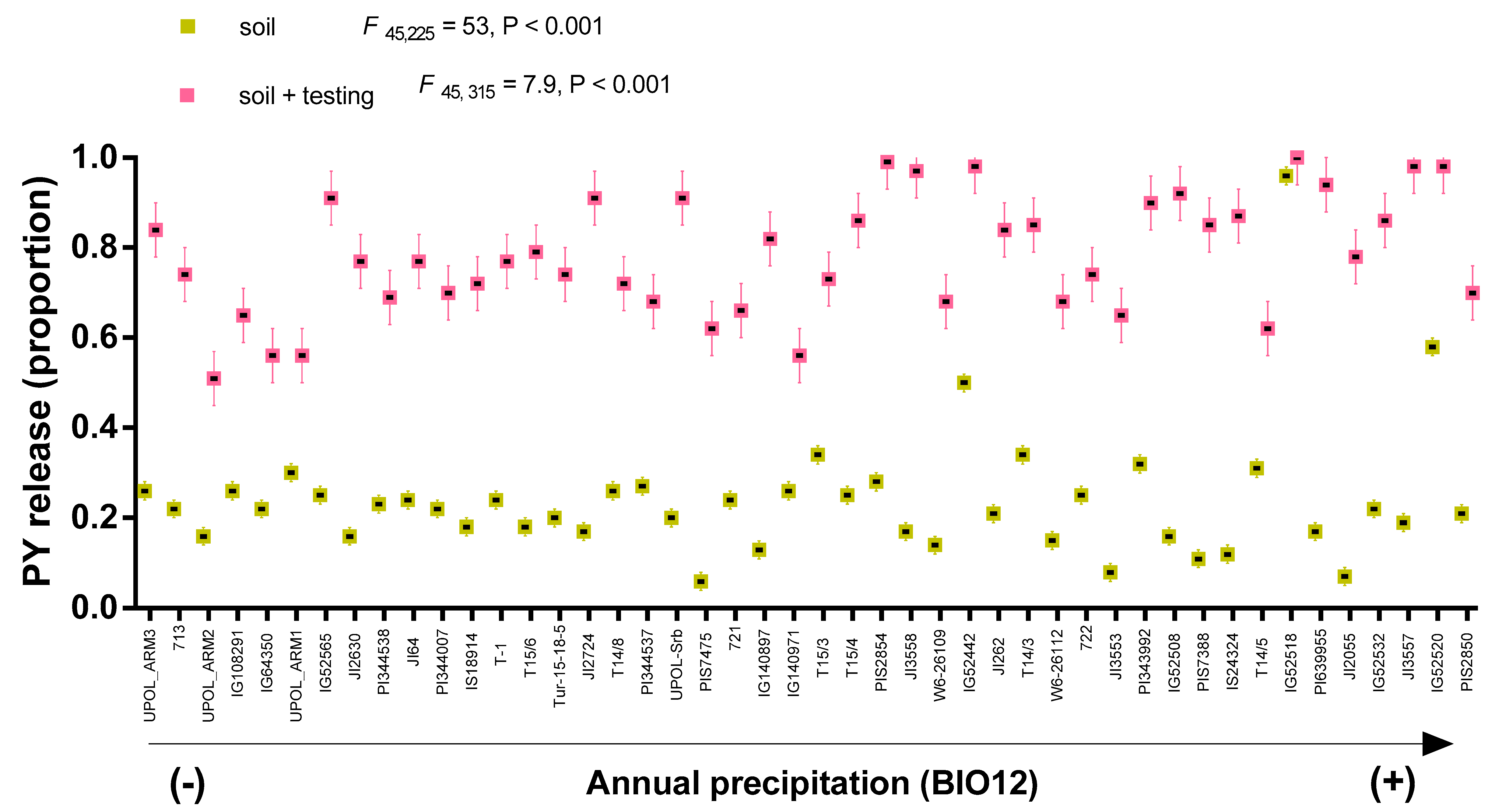 Agronomy 10 01026 g002 Agronomy 10 01026 g002