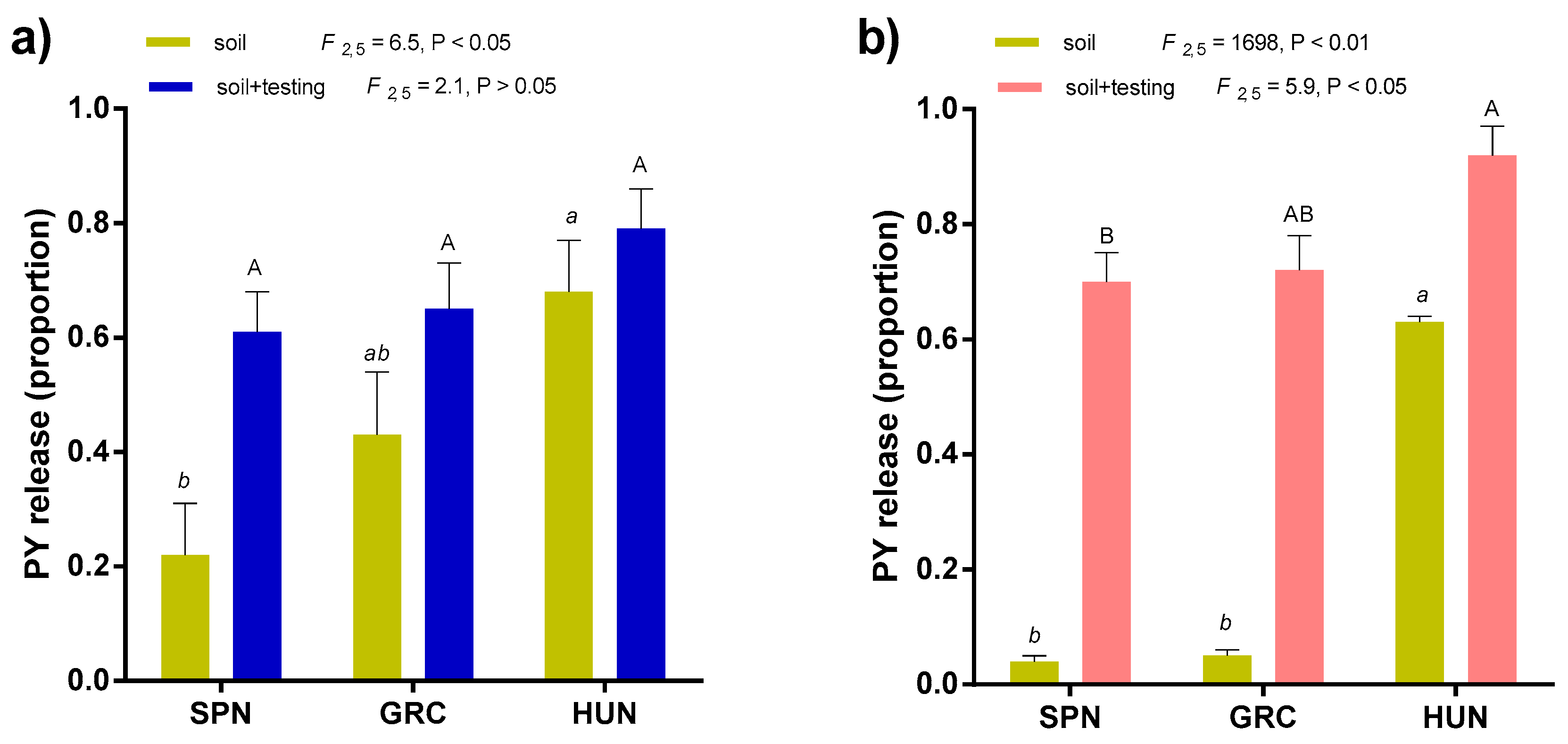 Agronomy 10 01026 g003 Agronomy 10 01026 g003
