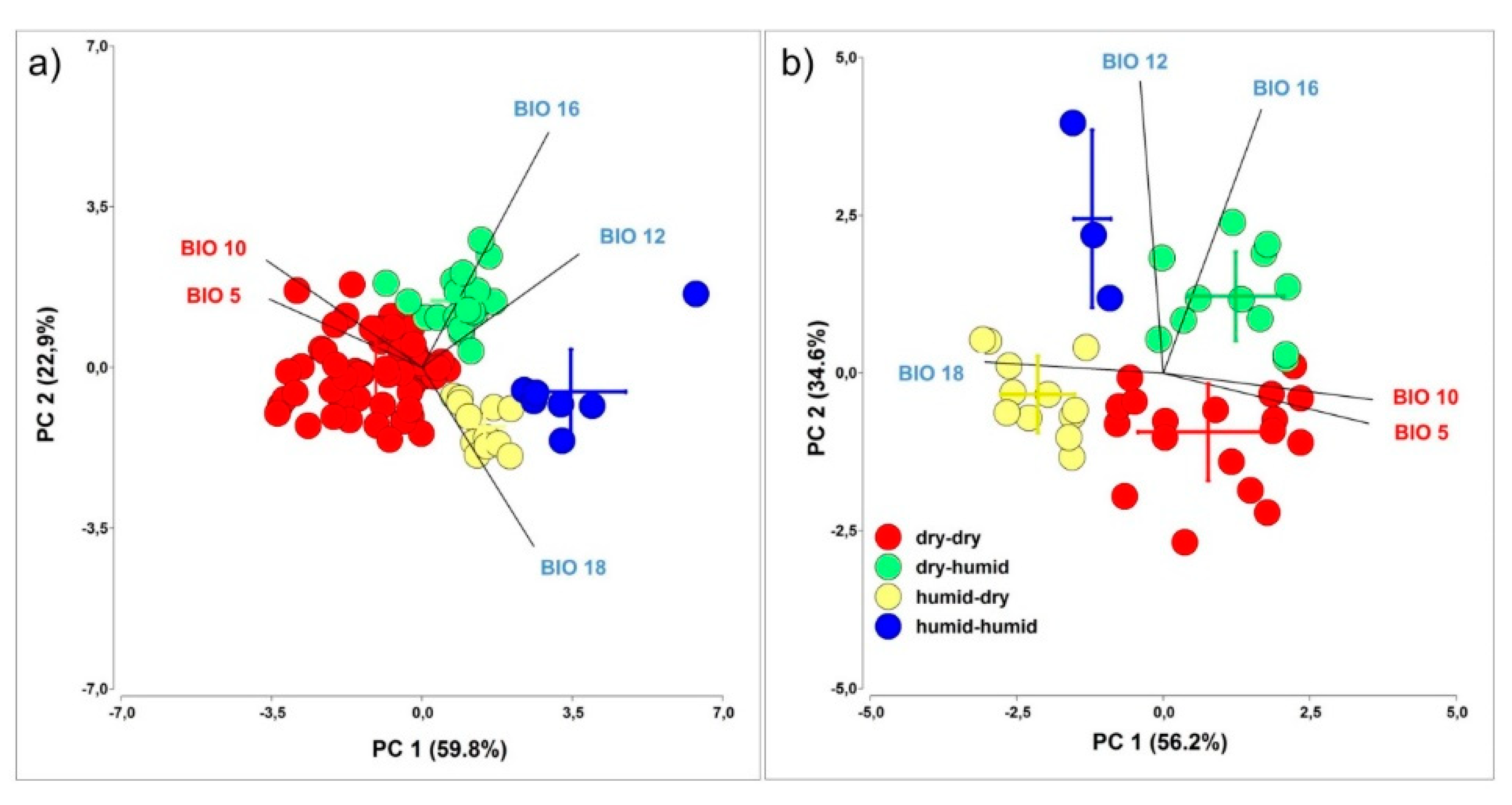 Agronomy 10 01026 g005 Agronomy 10 01026 g005