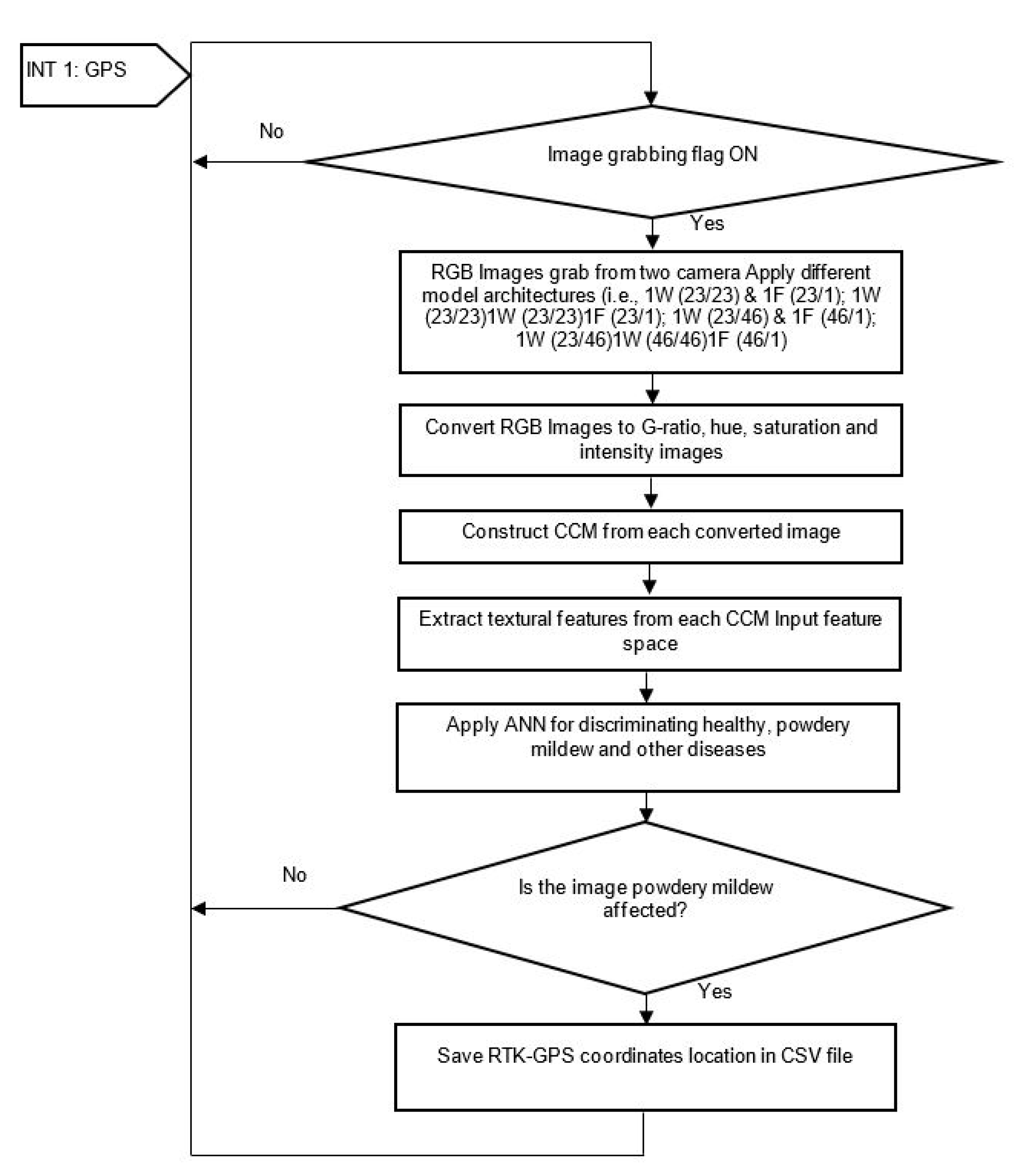 Agronomy 10 01027 g005