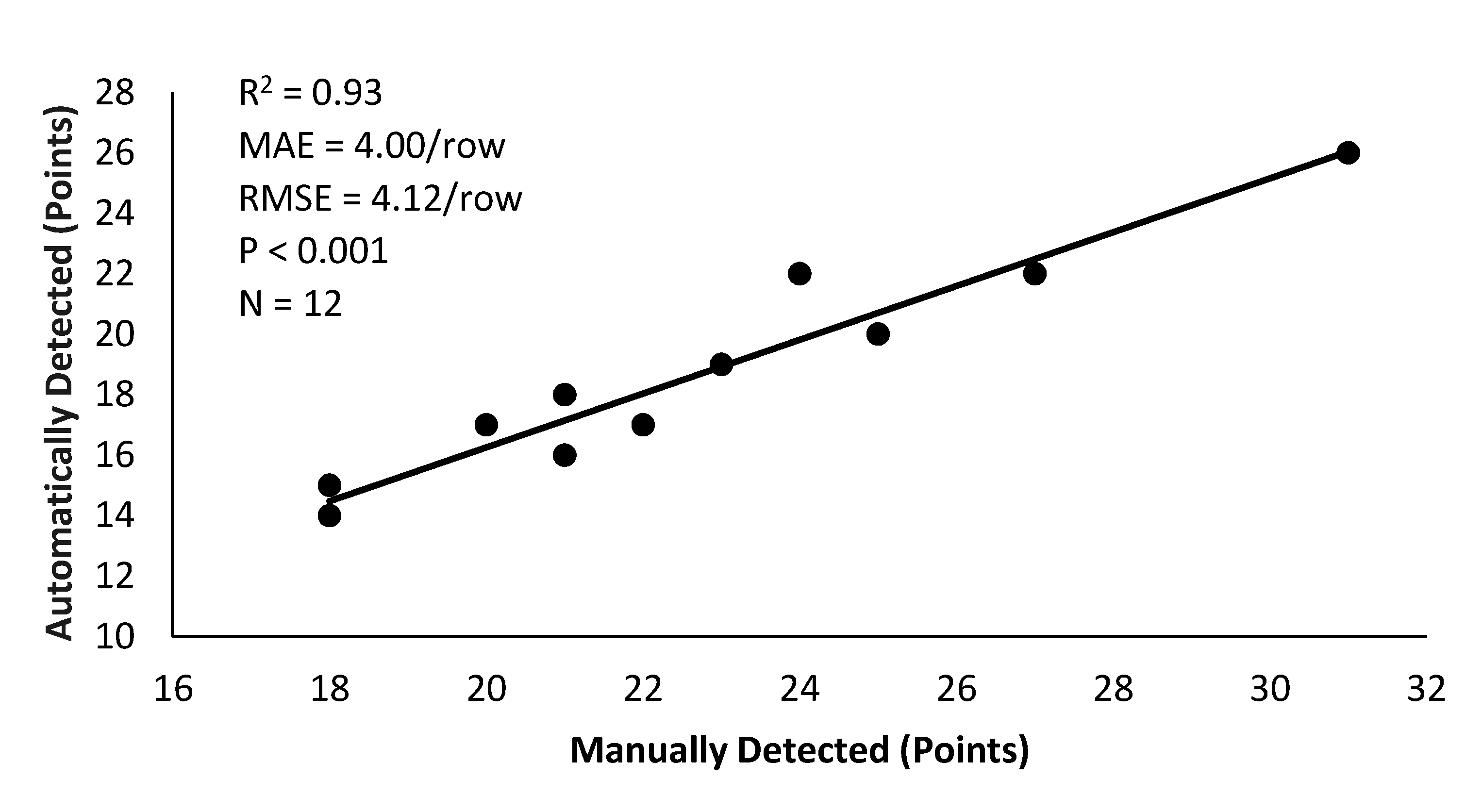 Agronomy Free Full Text Real Time Detection Of Strawberry Powdery Mildew Disease Using A Mobile Machine Vision System Html