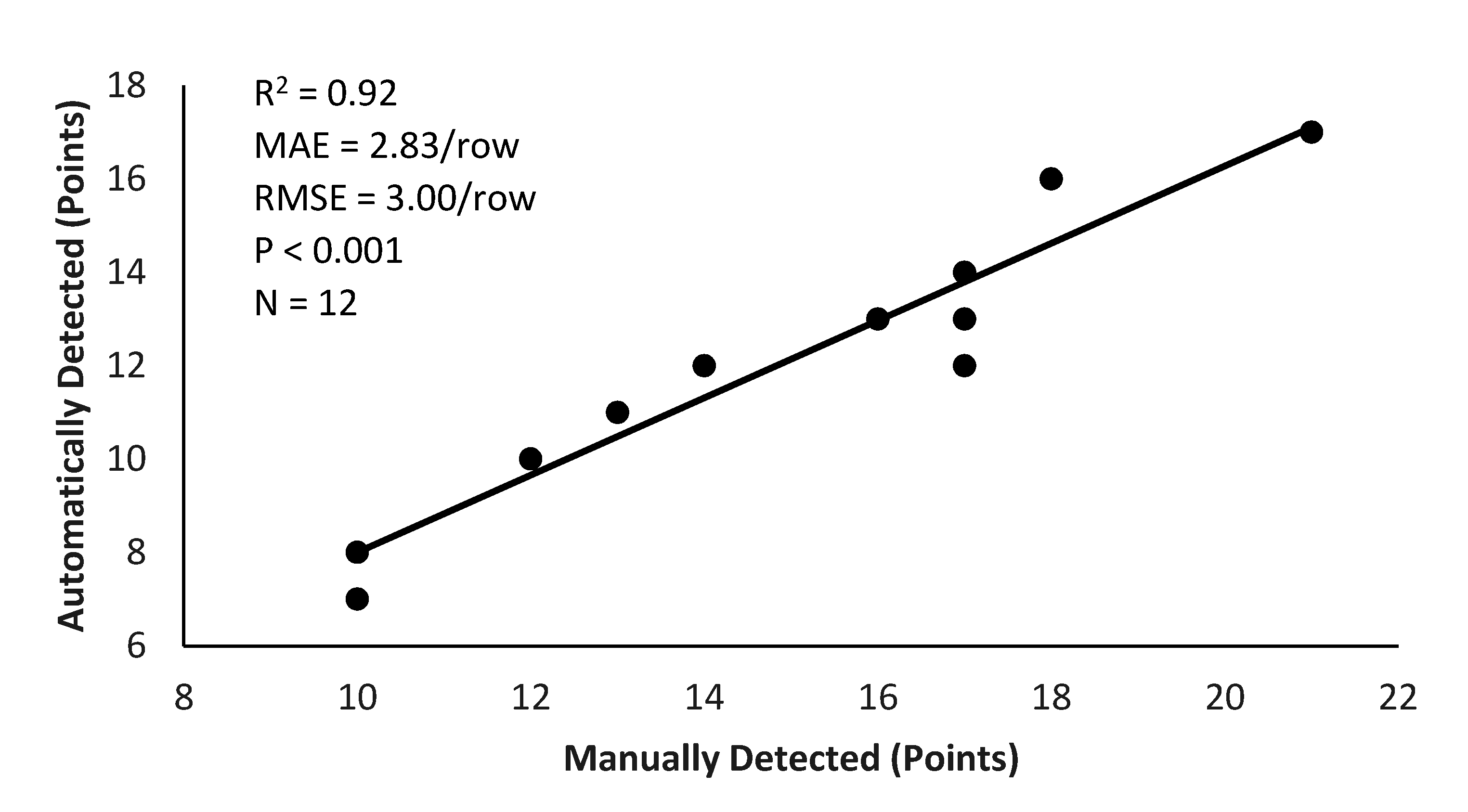 Agronomy 10 01027 g011