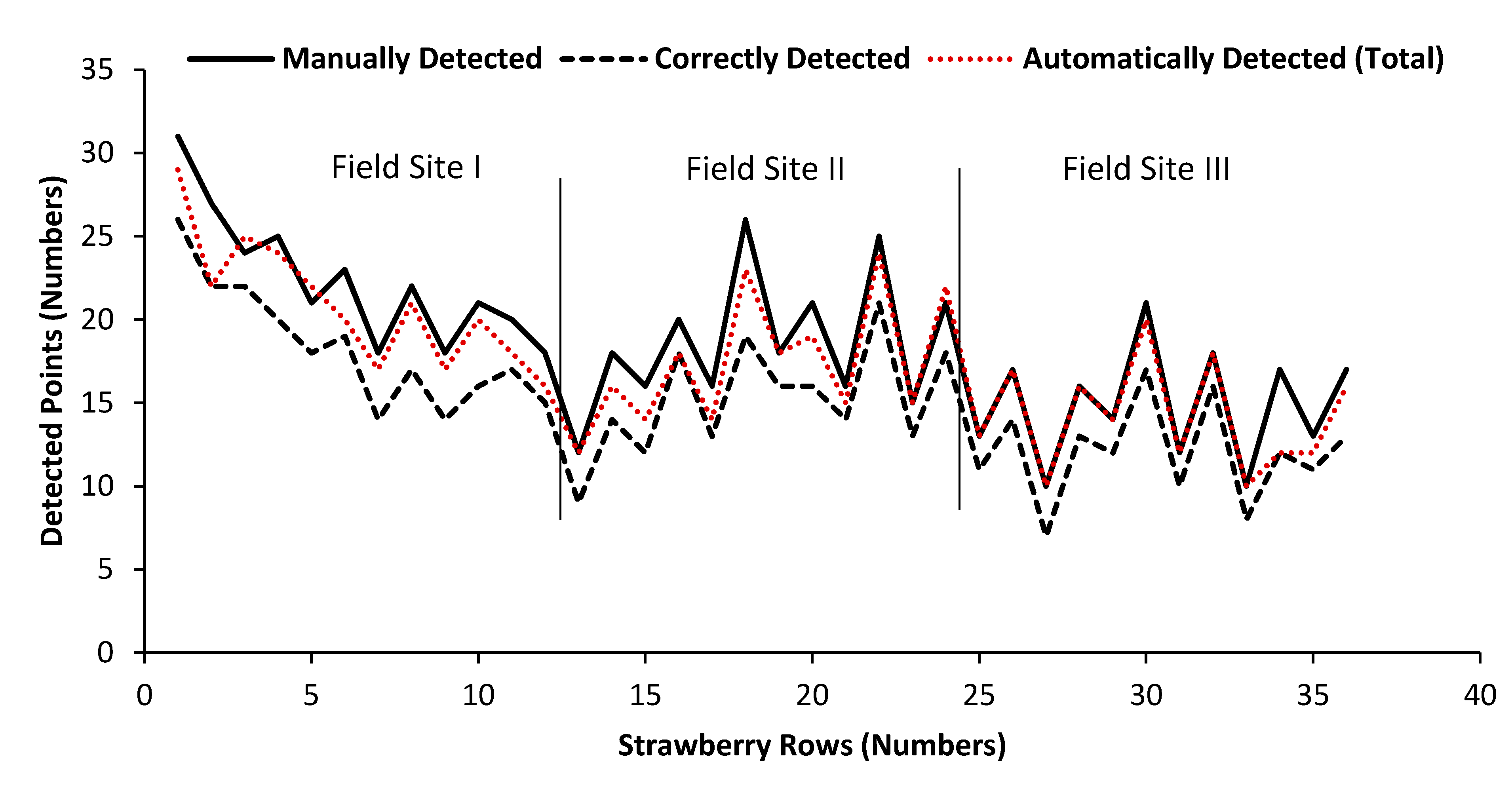 Agronomy 10 01027 g012