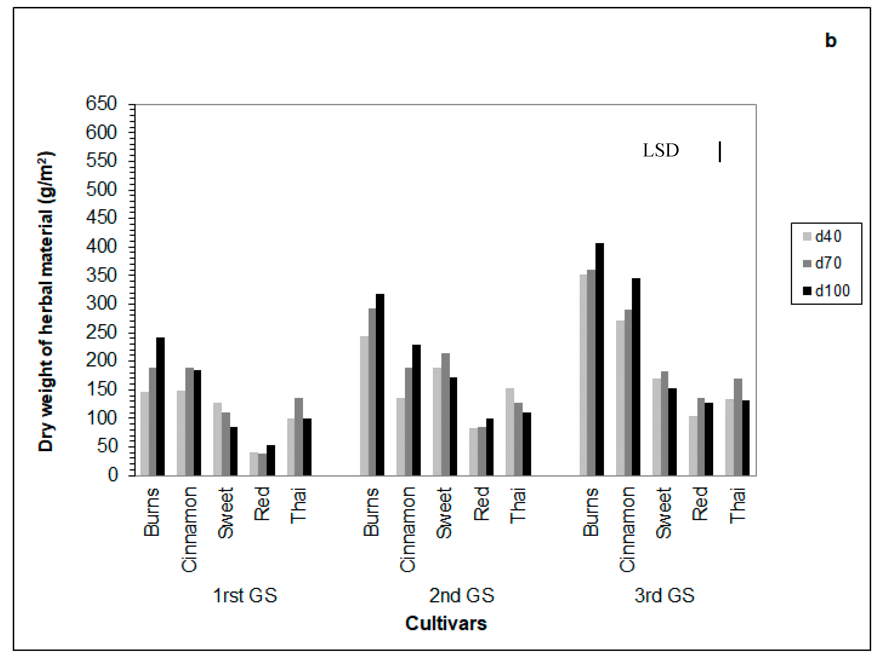 Agronomy 10 01029 g001b