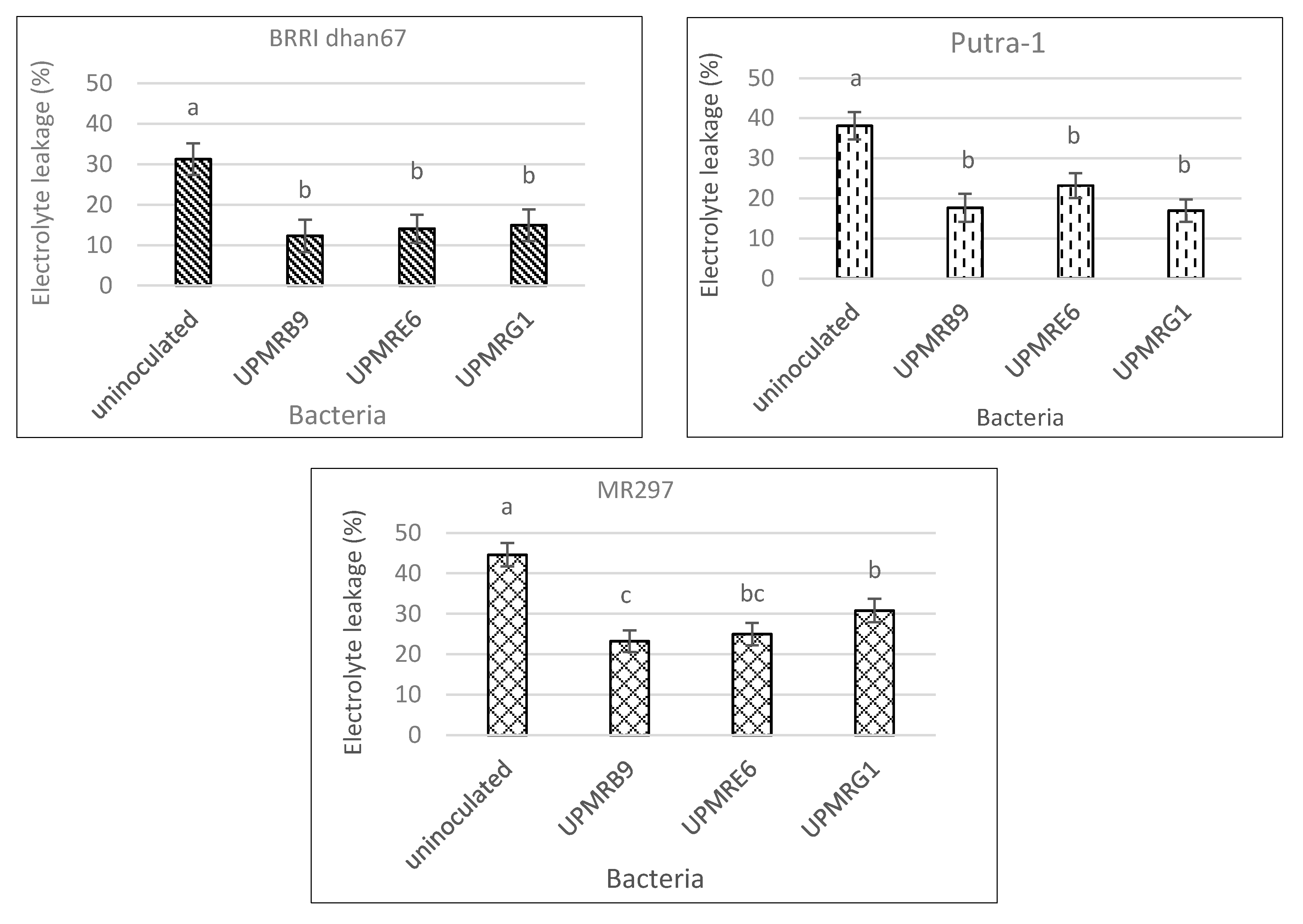 Agronomy 10 01030 g004