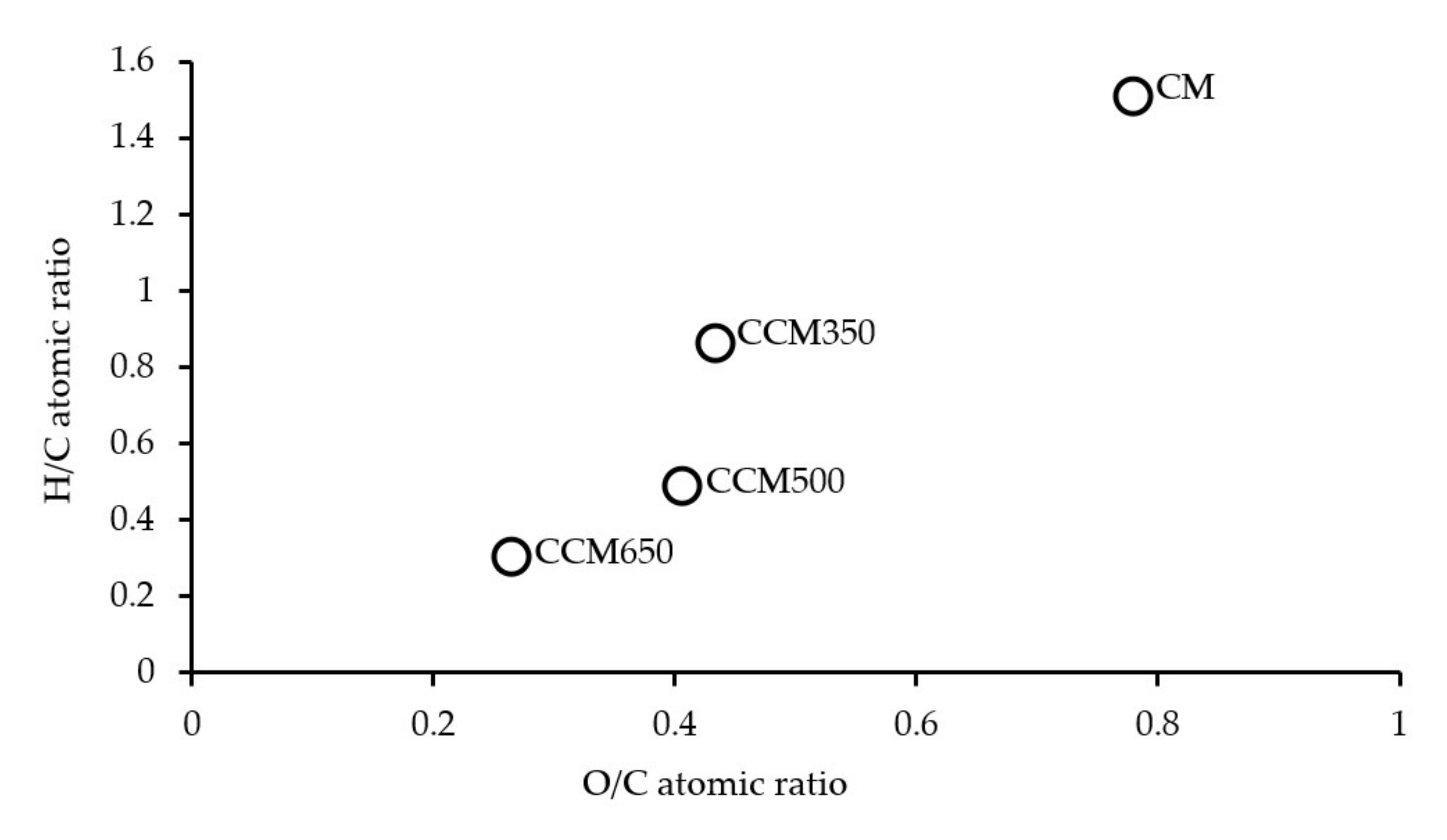 Agronomy 10 01031 g001