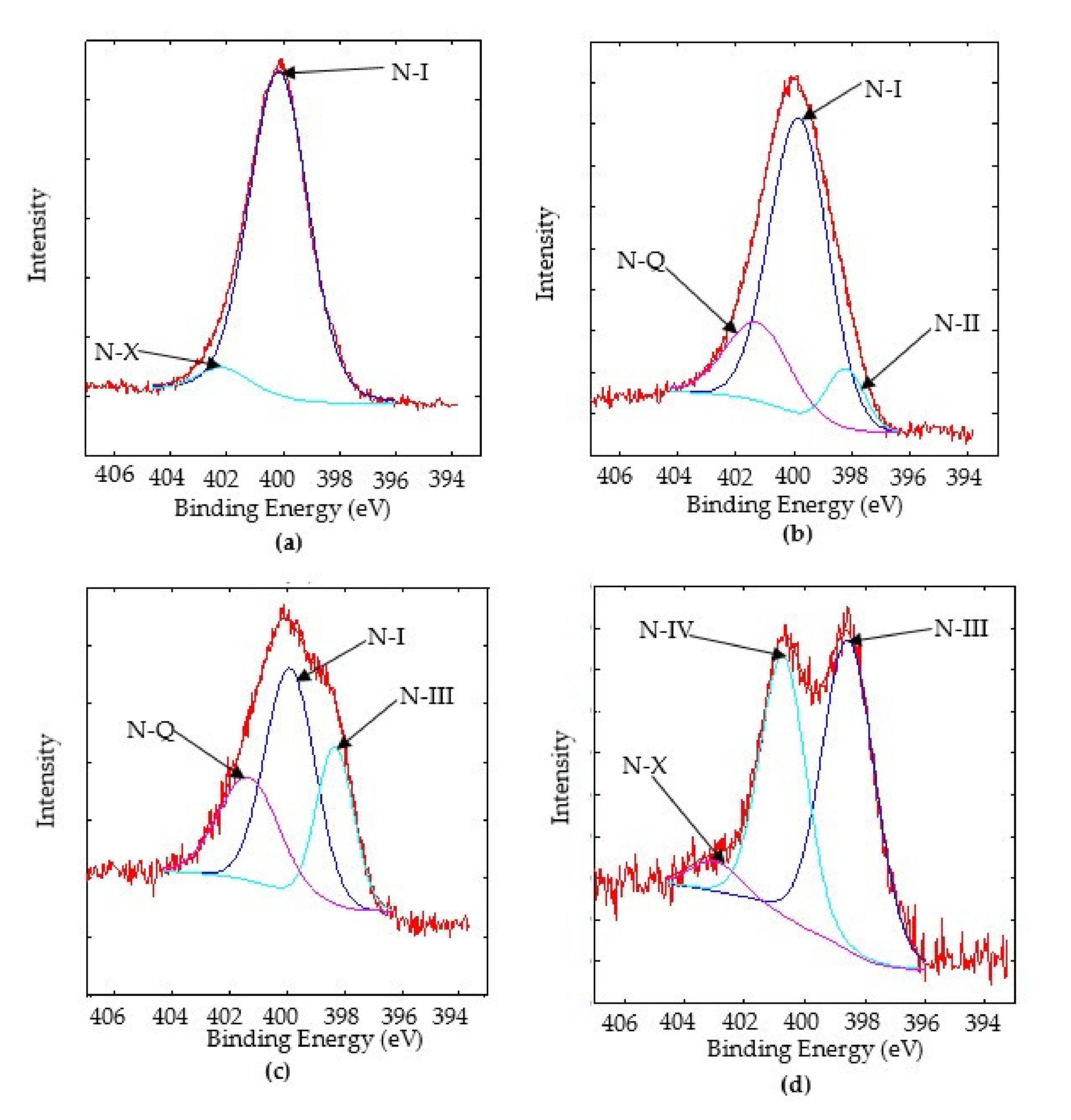 Agronomy 10 01031 g003