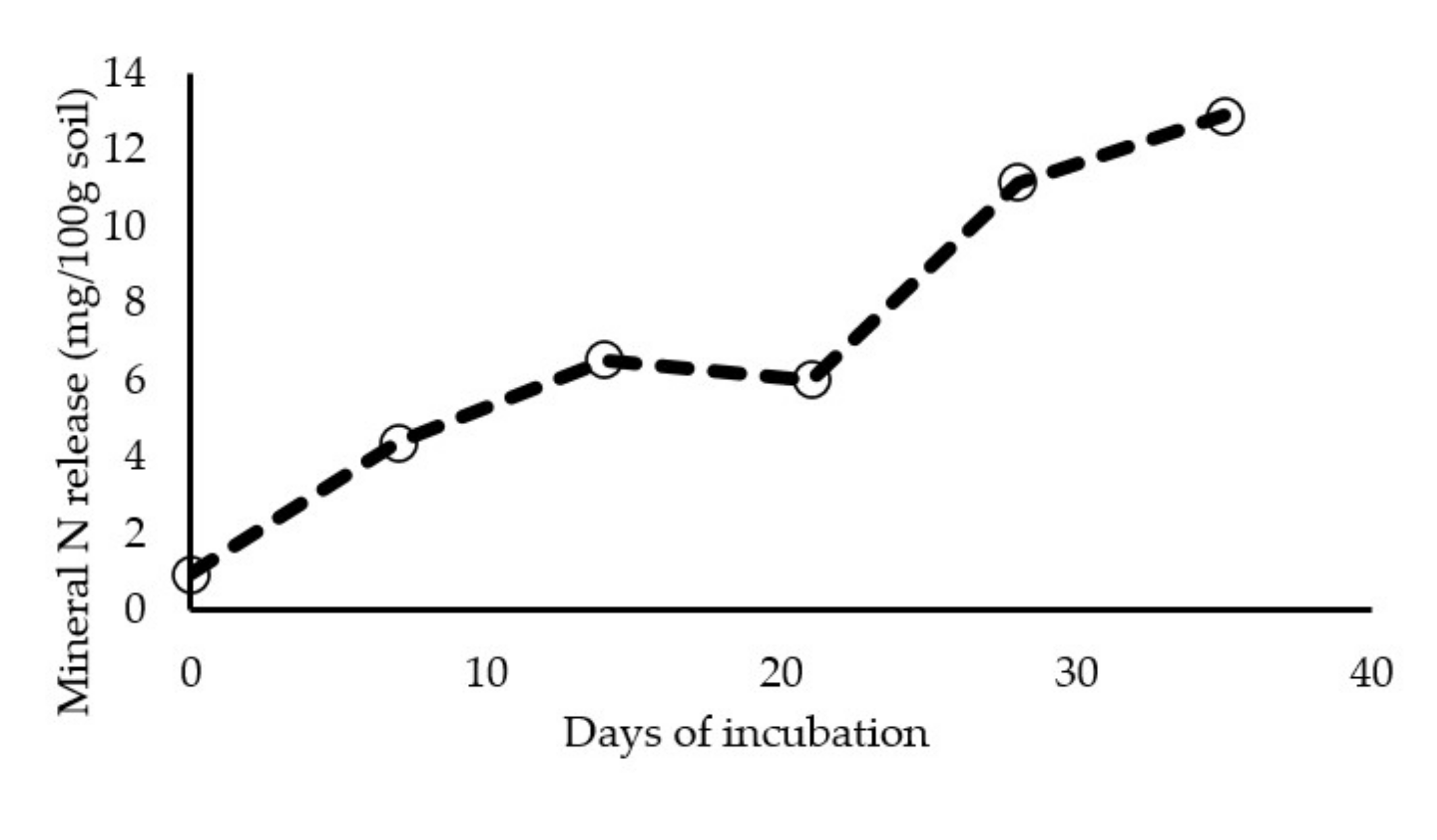 Agronomy 10 01031 g0a1