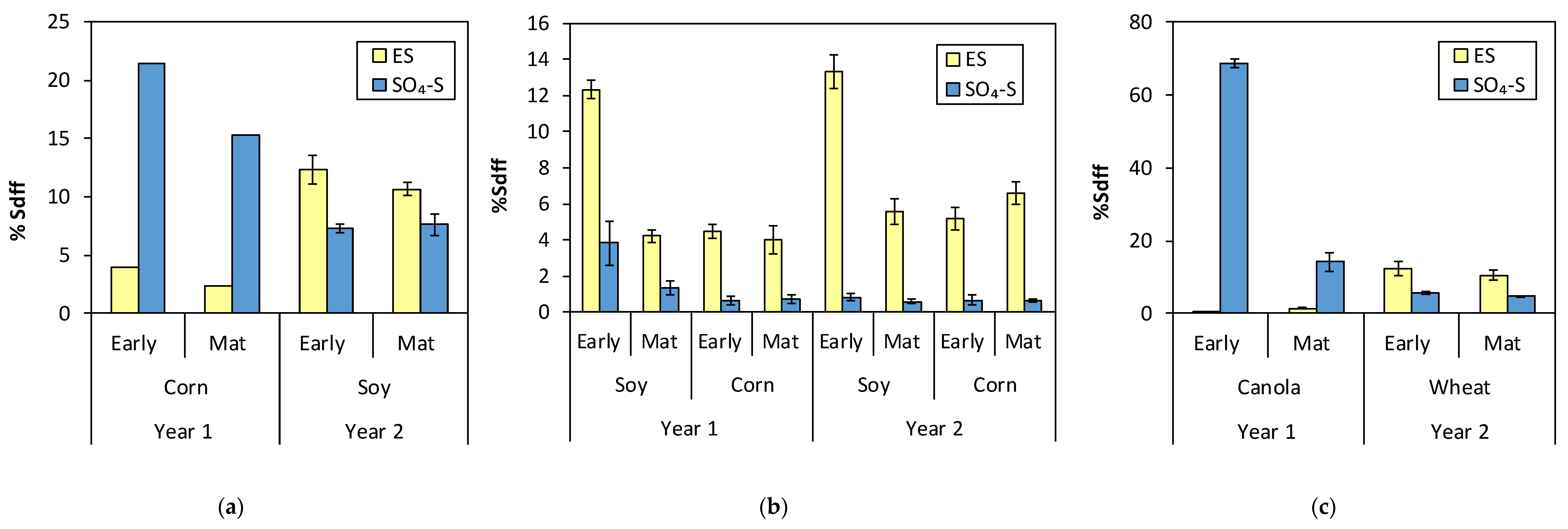 Agronomy 10 01035 g003