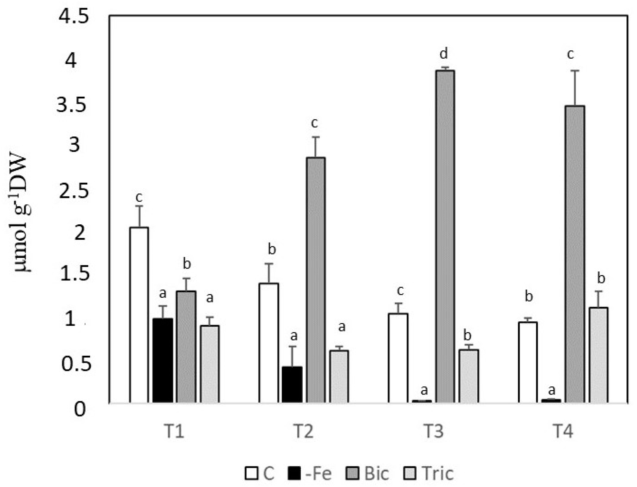 Agronomy 10 01037 g005