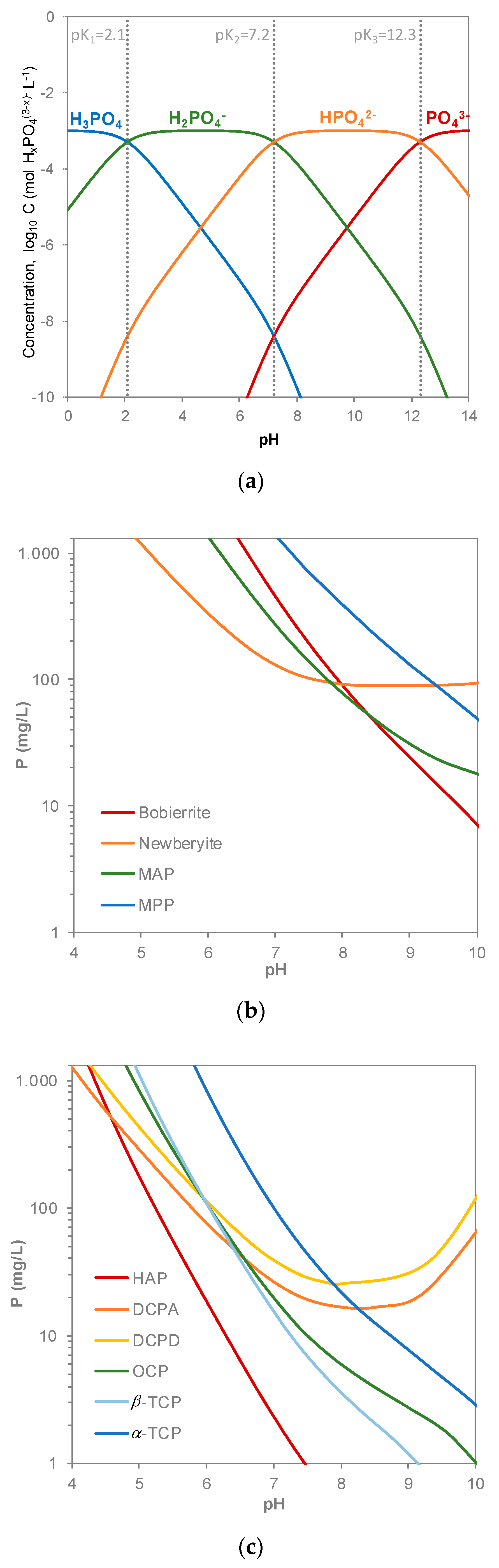 Agronomy 10 01039 g002