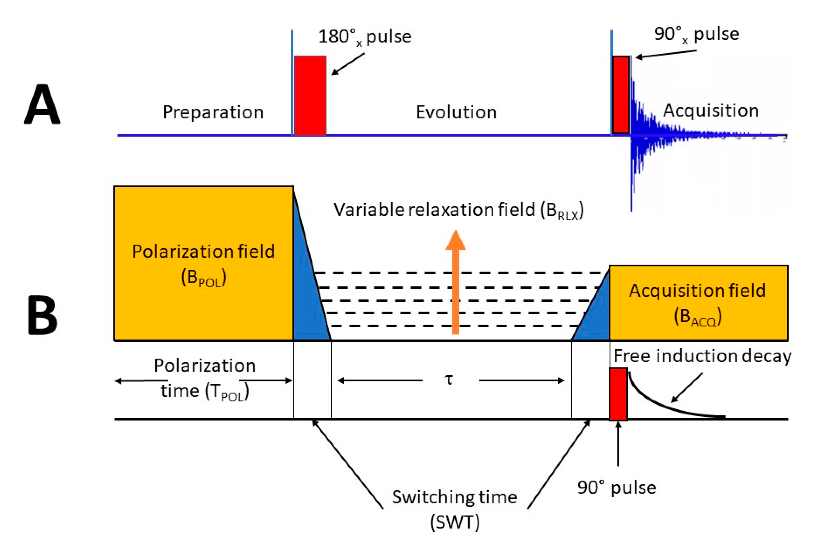 Agronomy 10 01040 g002 Agronomy 10 01040 g002