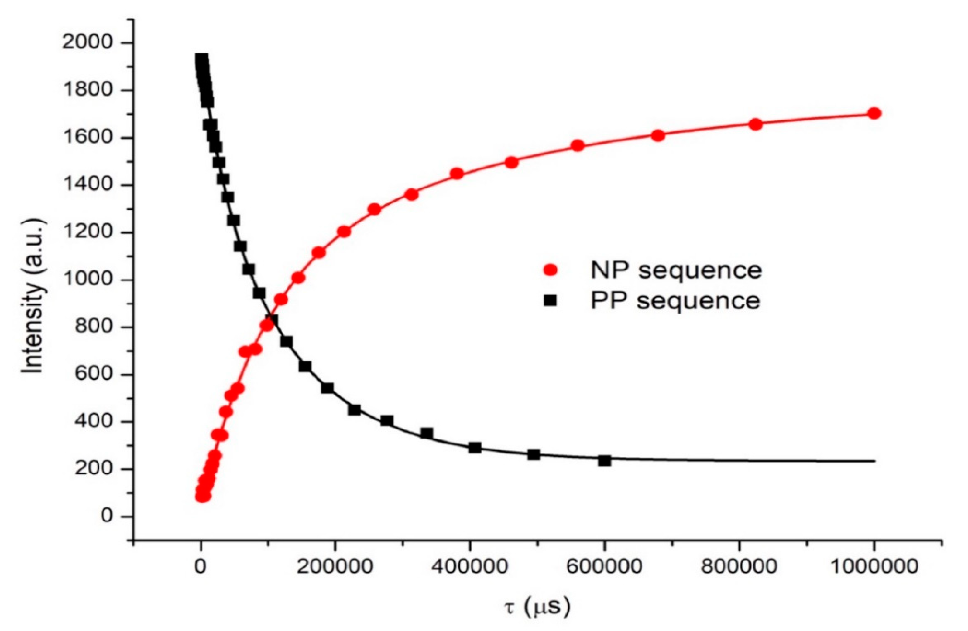 Agronomy 10 01040 g003 Agronomy 10 01040 g003
