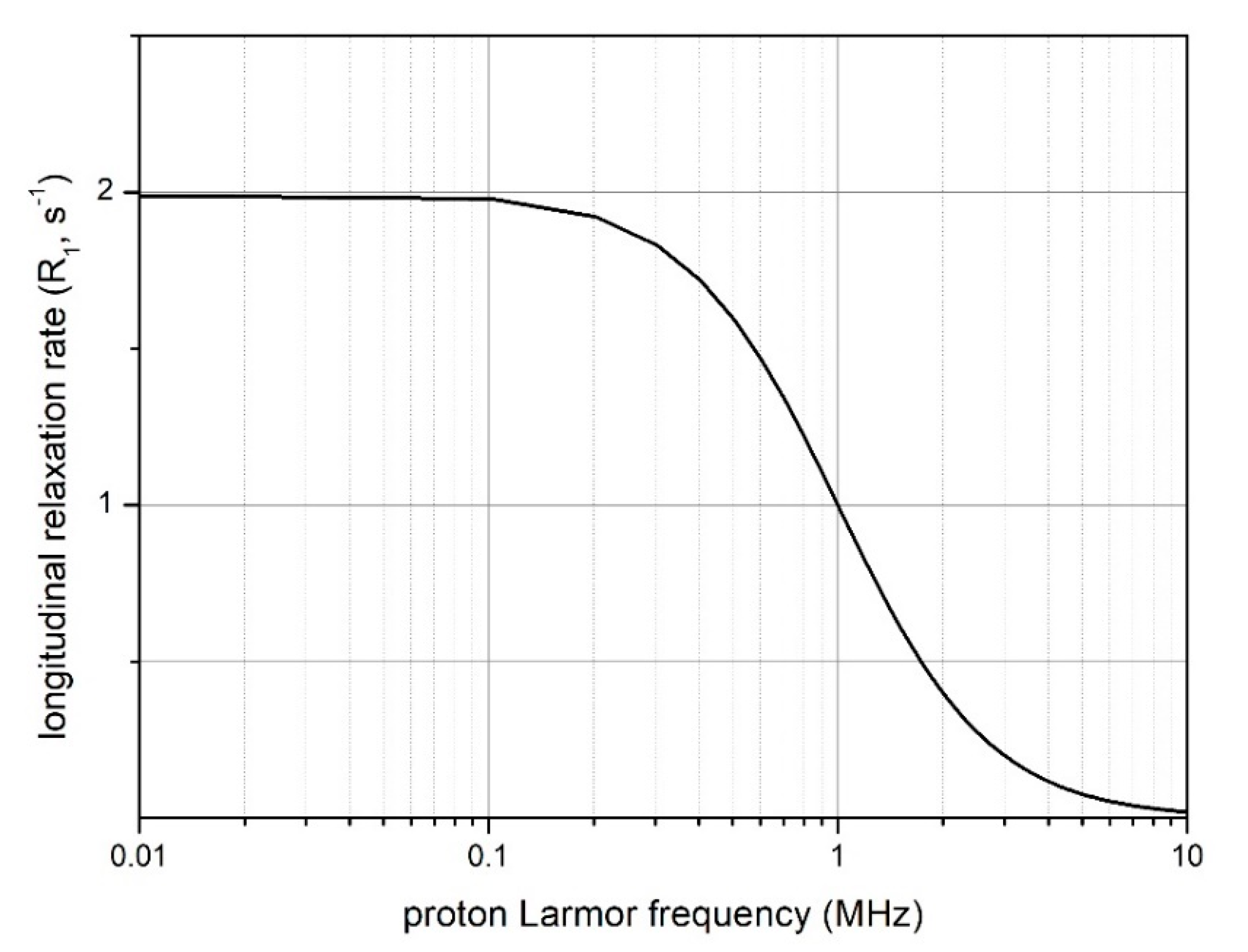 Agronomy 10 01040 g007 Agronomy 10 01040 g007
