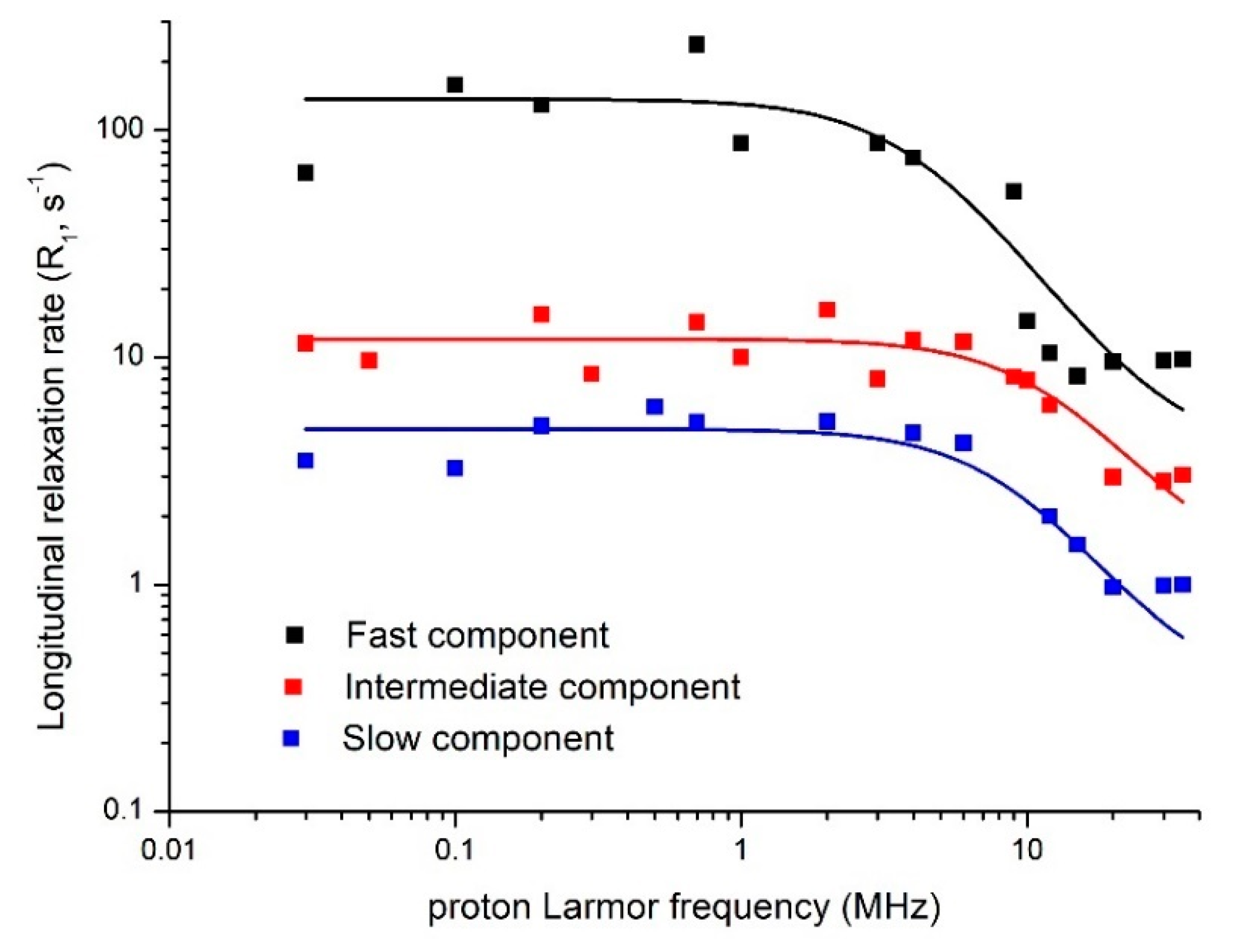 Agronomy 10 01040 g009 Agronomy 10 01040 g009