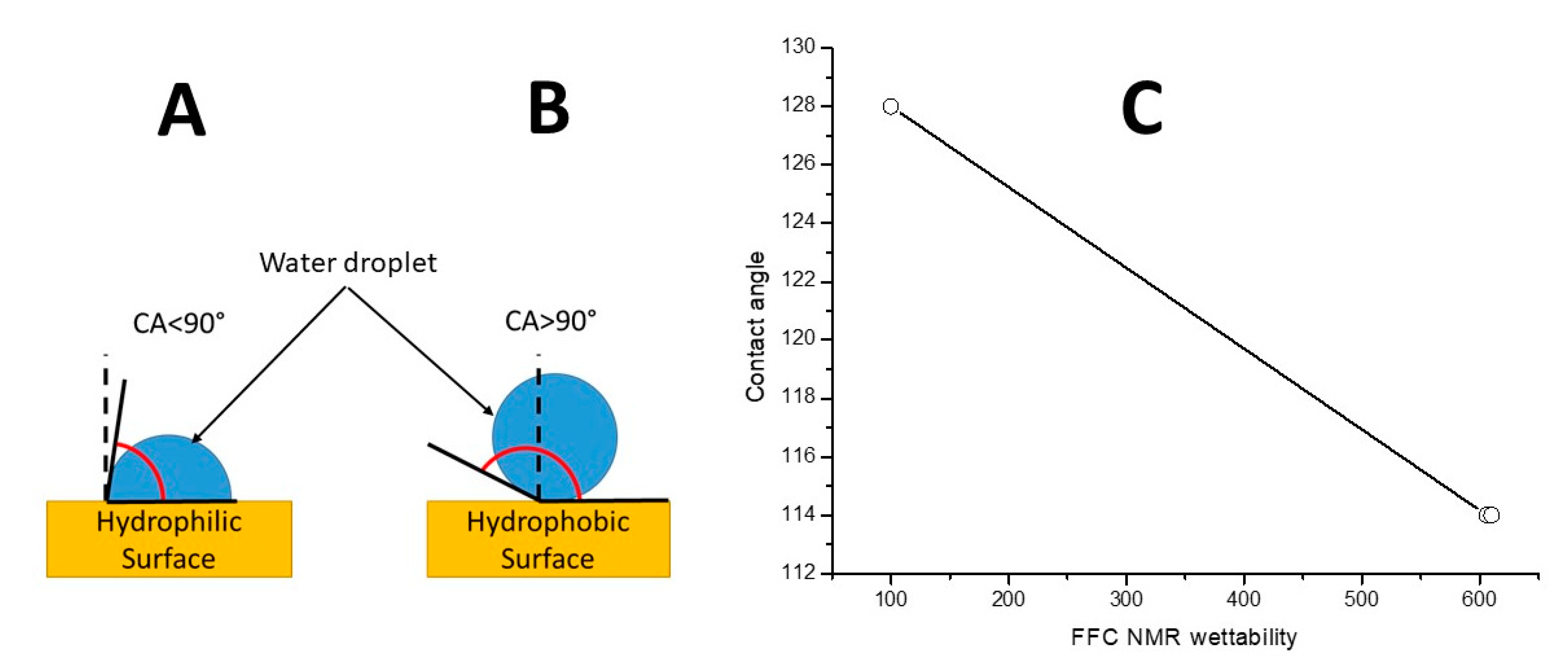 Agronomy Free Full Text Nuclear Magnetic Resonance With Fast Field Cycling Setup A Valid Tool For Soil Quality Investigation Html
