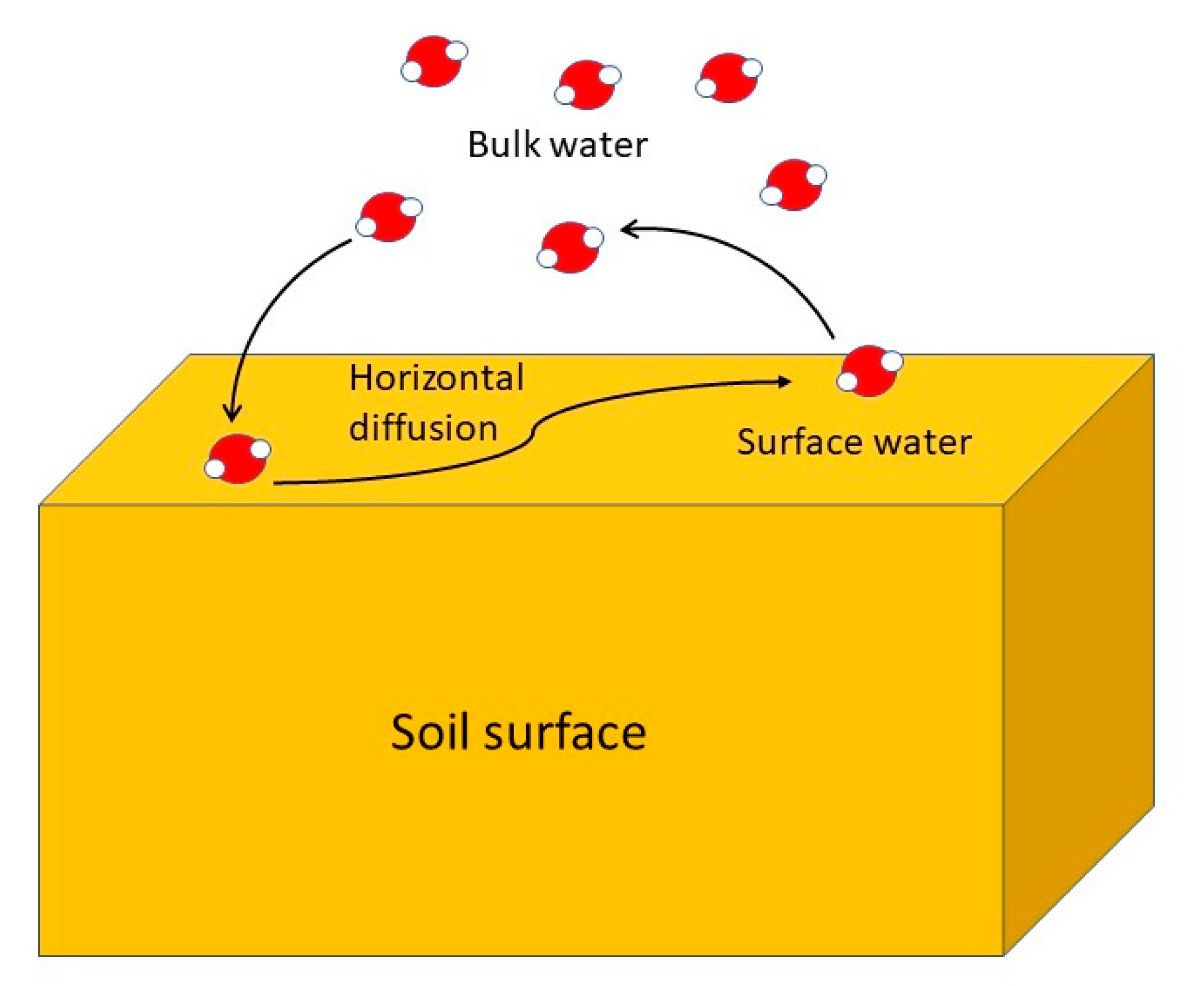 Agronomy 10 01040 g013 Agronomy 10 01040 g013