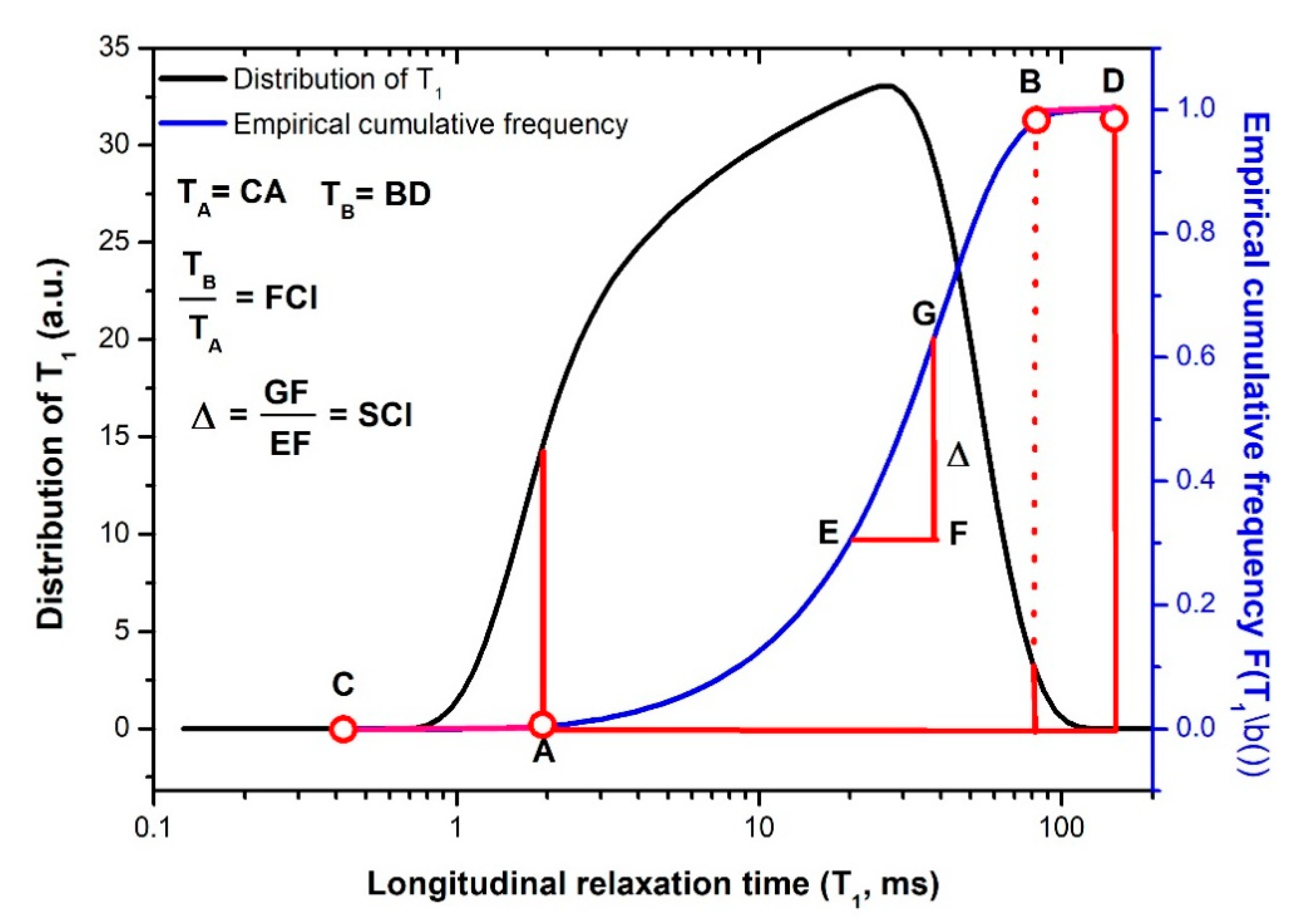 Agronomy Free Full Text Nuclear Magnetic Resonance With Fast Field Cycling Setup A Valid Tool For Soil Quality Investigation Html