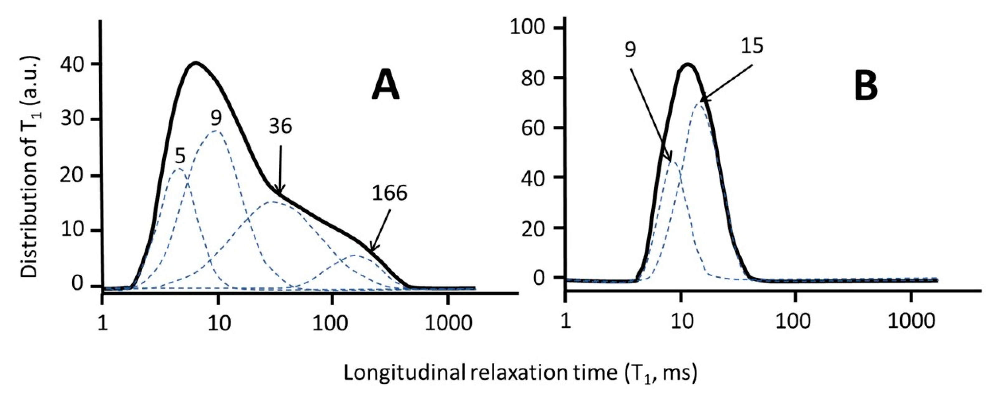 Agronomy 10 01040 g015 Agronomy 10 01040 g015