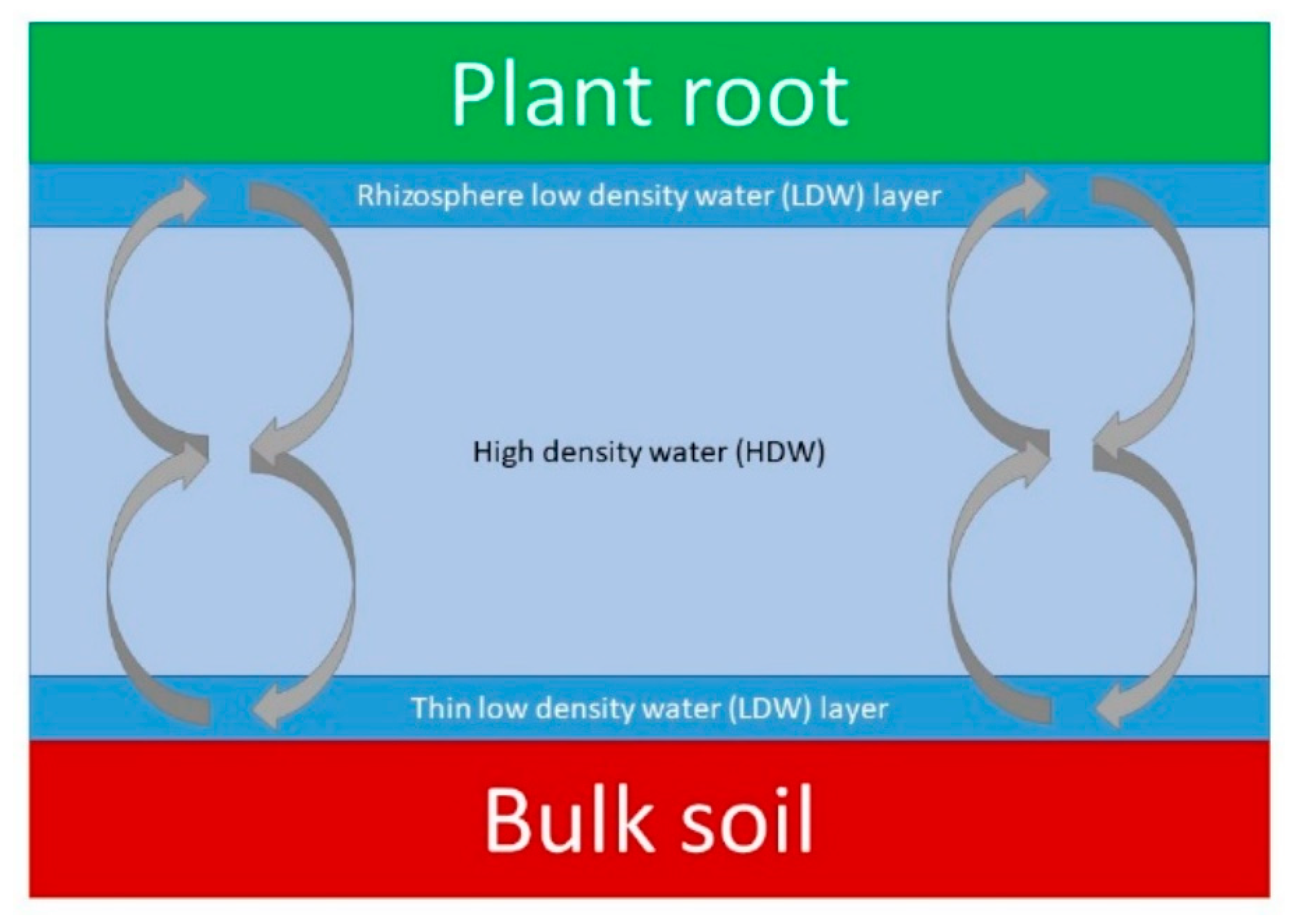 Agronomy 10 01040 g018 Agronomy 10 01040 g018