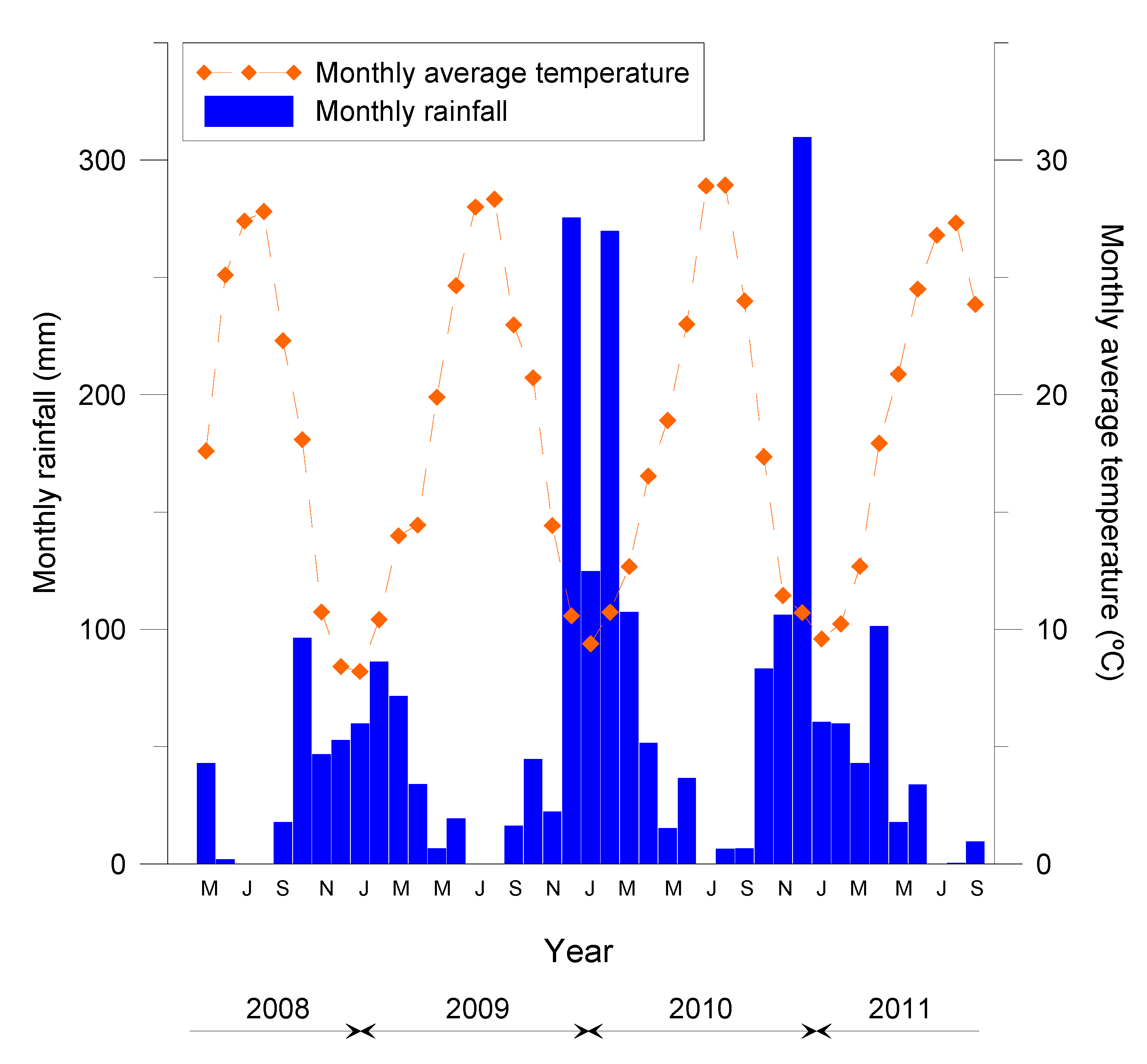 Agronomy Free Full Text Study Of C N P And K Release From Residues Of Newly Proposed Cover Crops In A Spanish Olive Grove