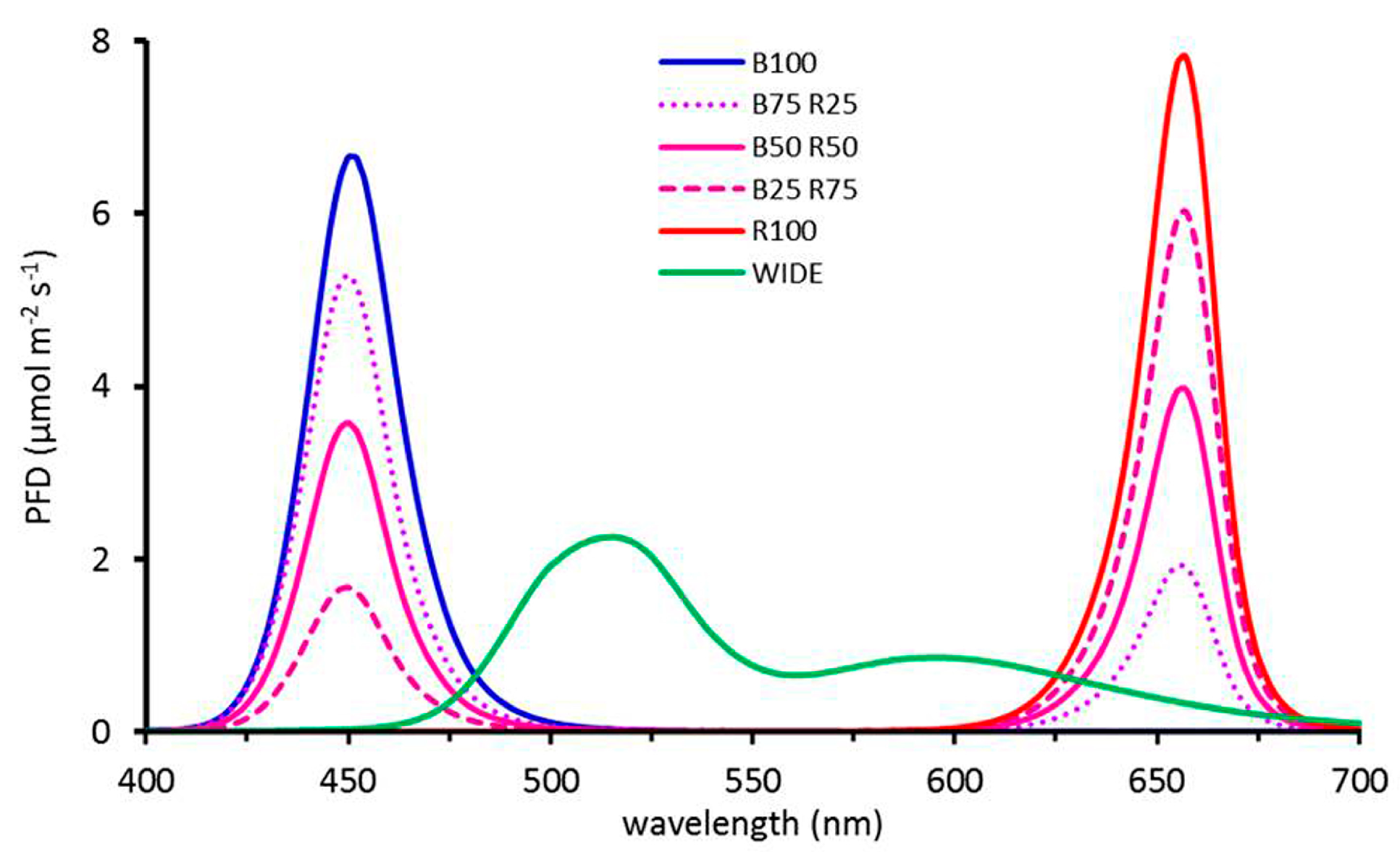 Agronomy 10 01042 g001 Agronomy 10 01042 g001