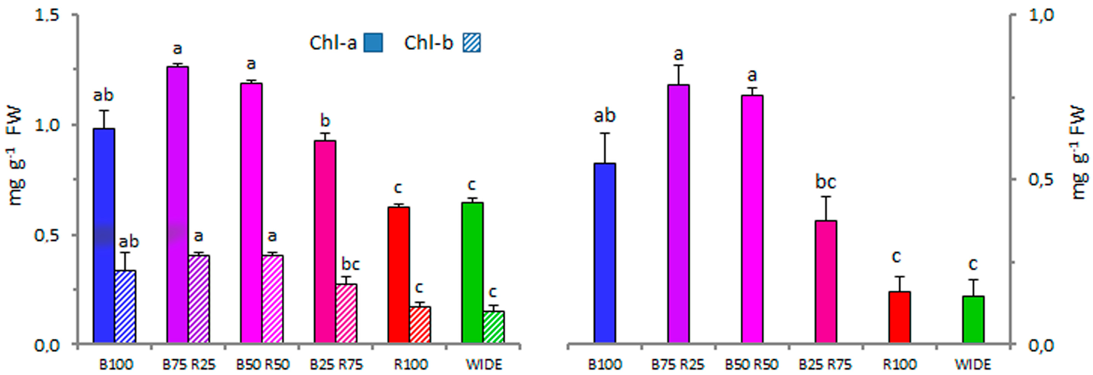 Agronomy 10 01042 g003 Agronomy 10 01042 g003