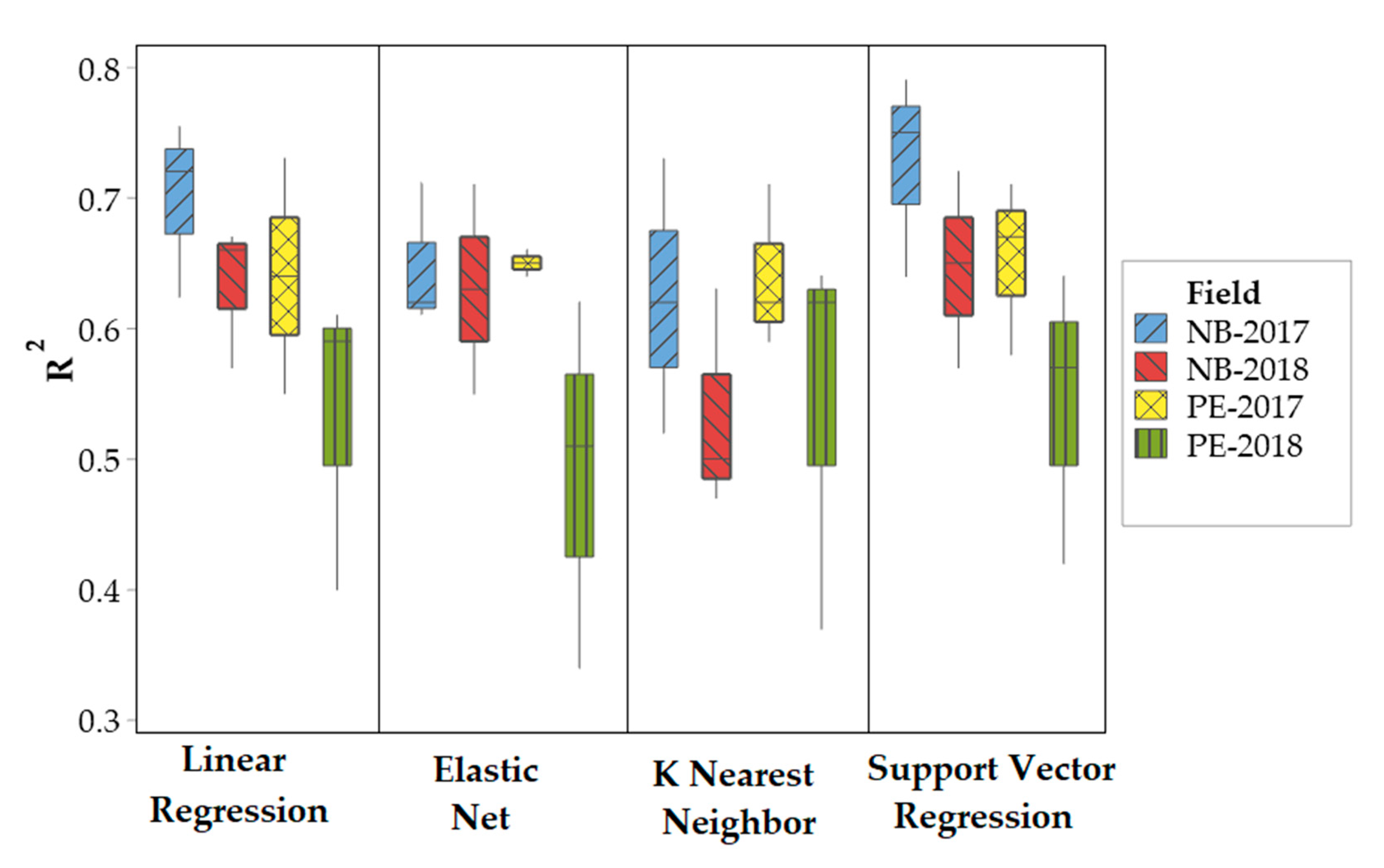 Agronomy 10 01046 g003 Agronomy 10 01046 g003