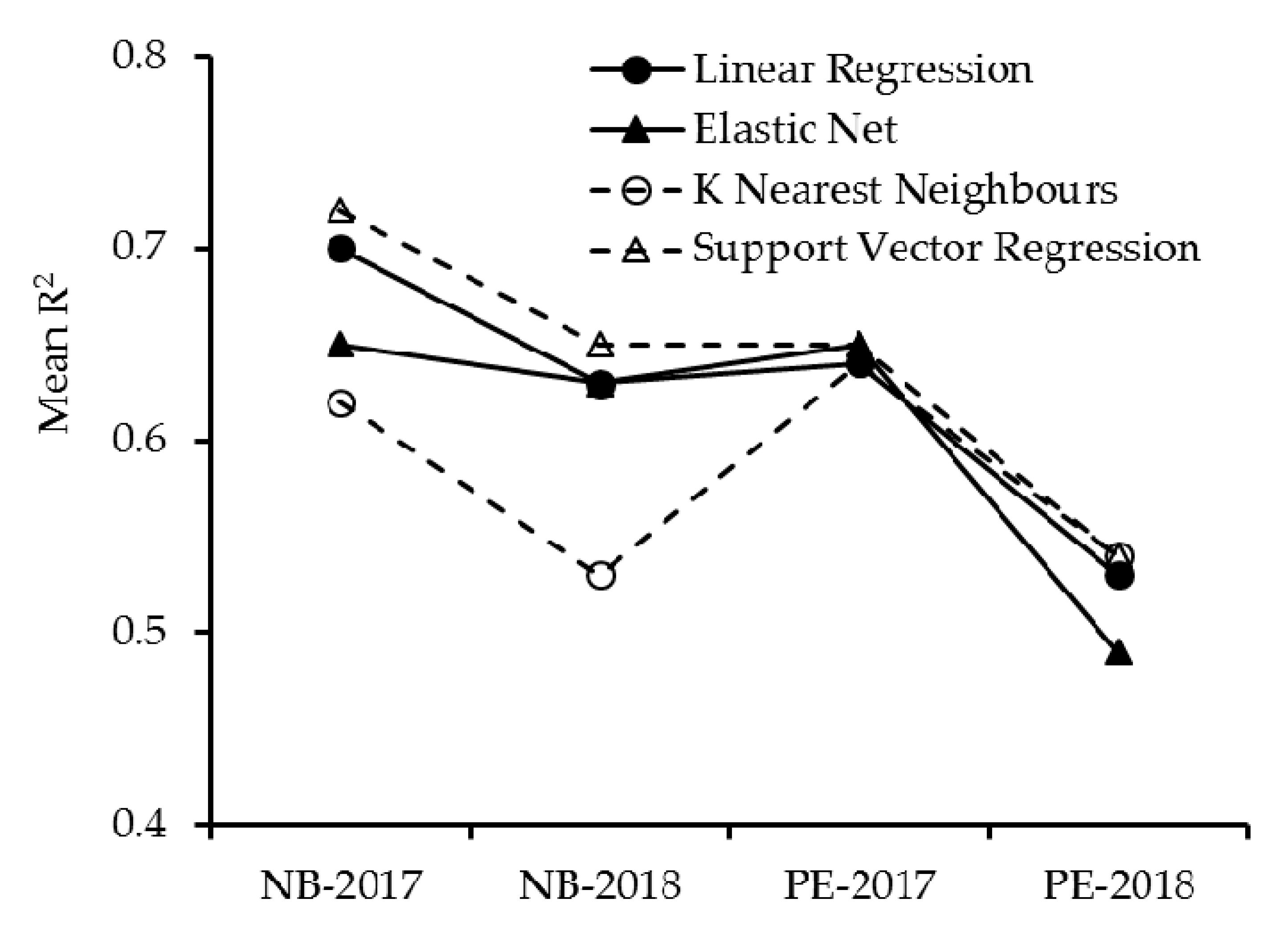 Agronomy 10 01046 g004 Agronomy 10 01046 g004