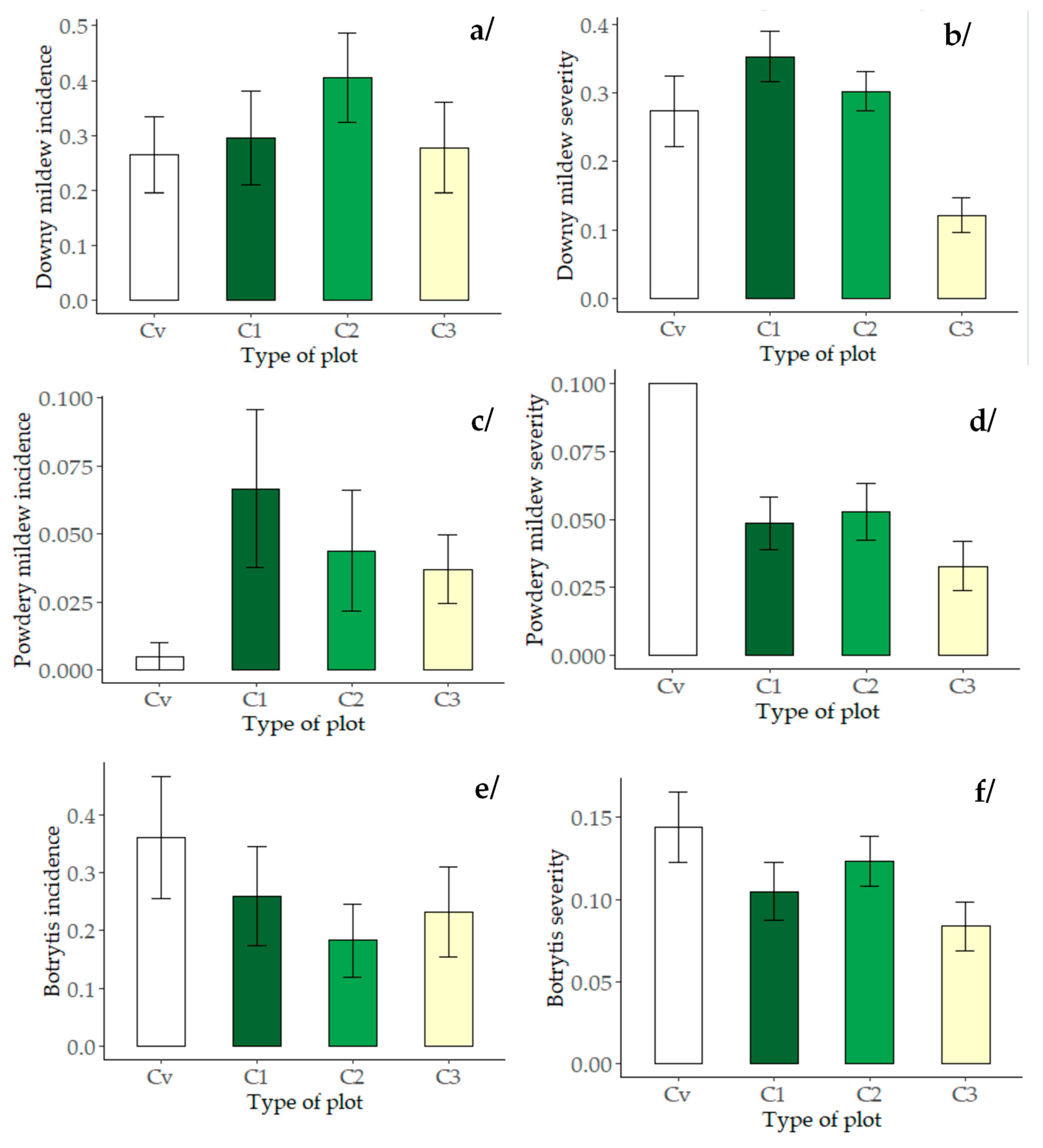 Agronomy 10 01047 g002