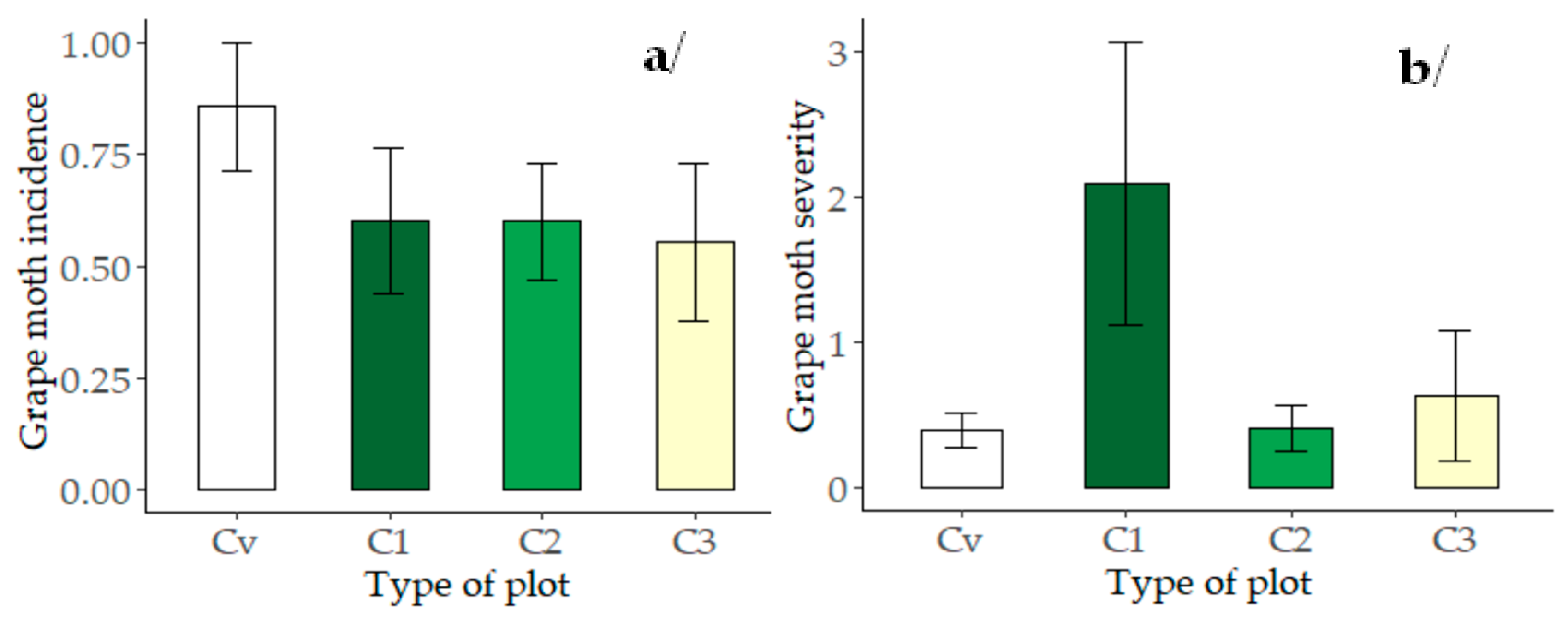 Agronomy 10 01047 g003