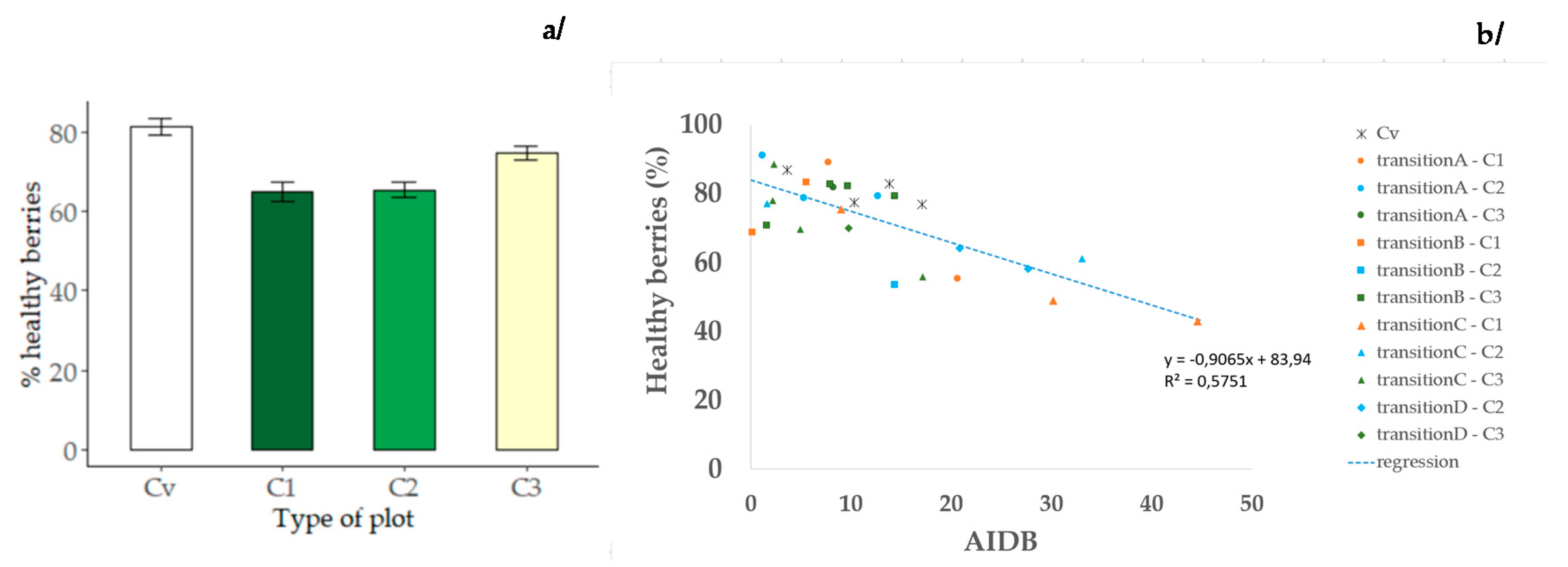 Agronomy 10 01047 g005
