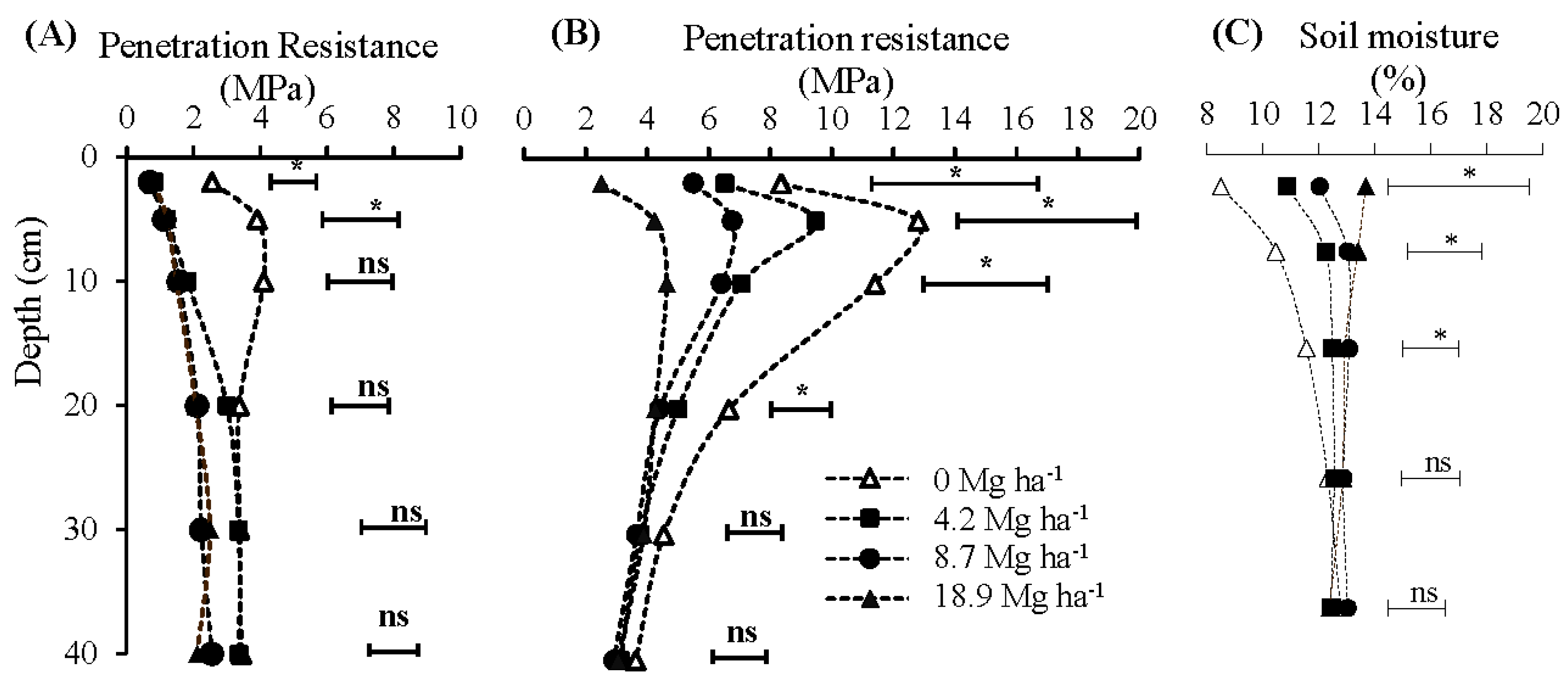 Agronomy 10 01048 g004