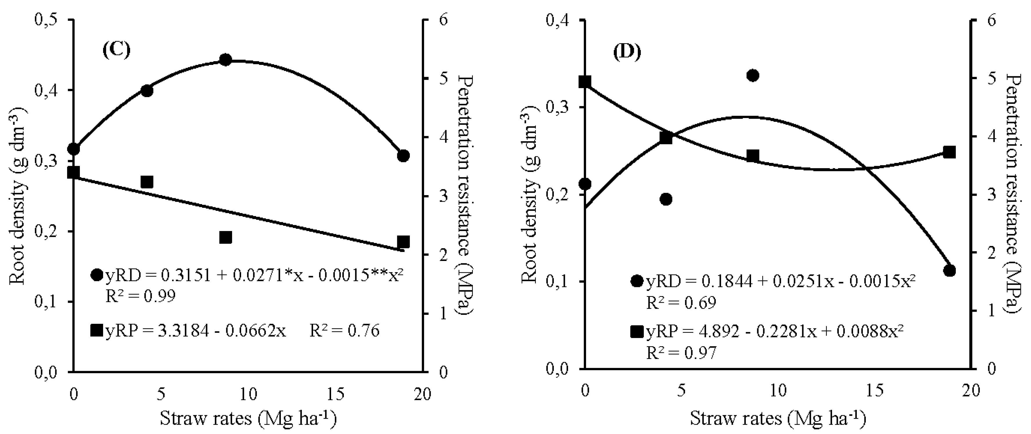 Agronomy 10 01048 g005b