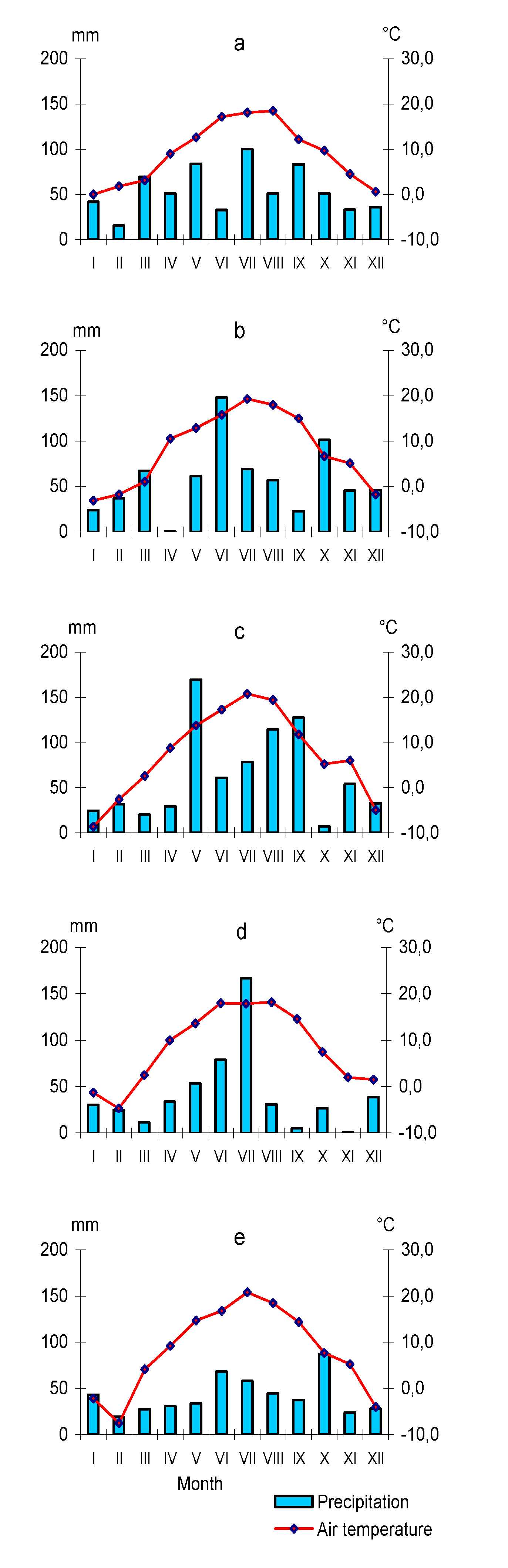 Agronomy 10 01049 g001