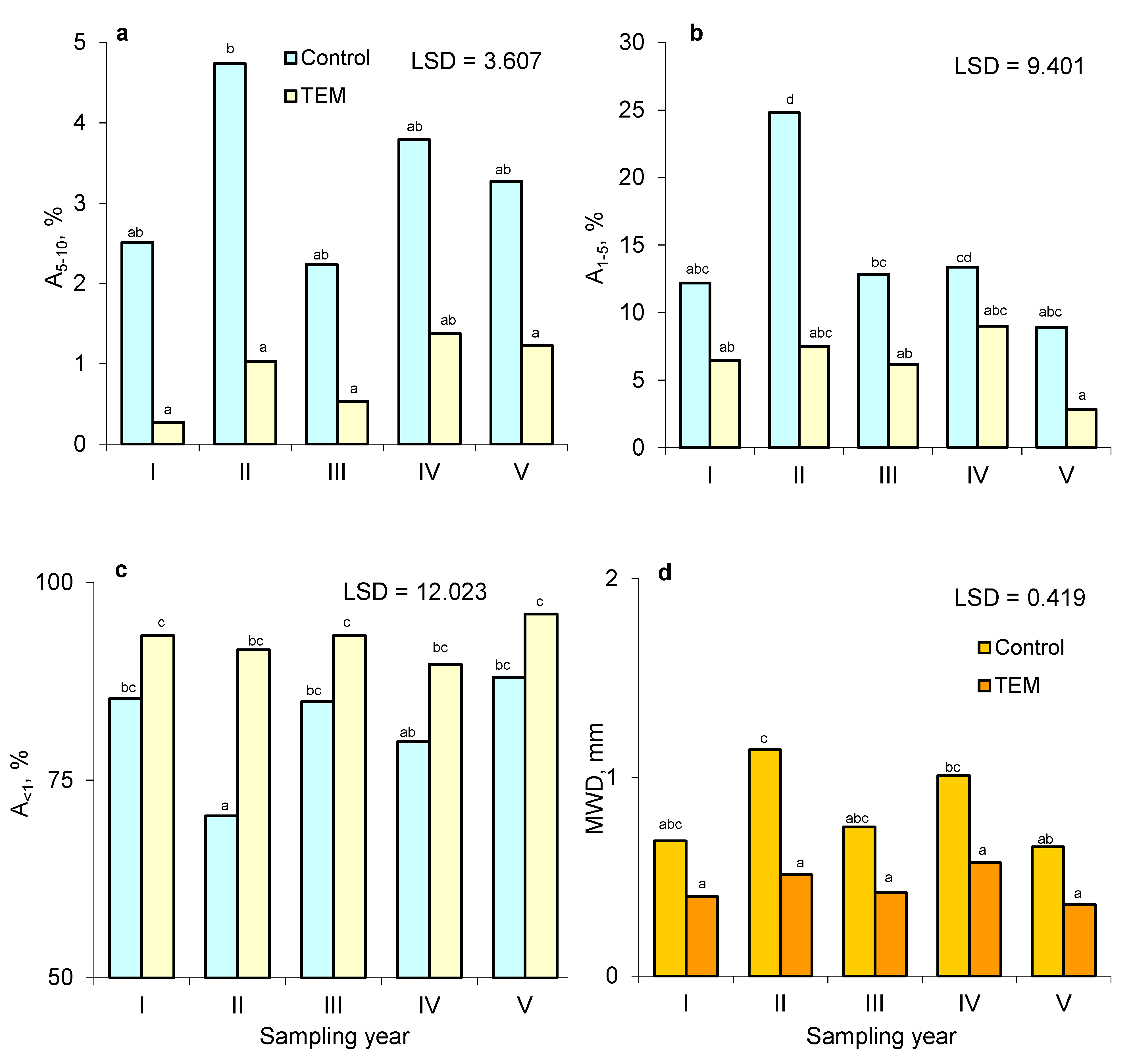 Agronomy 10 01049 g008