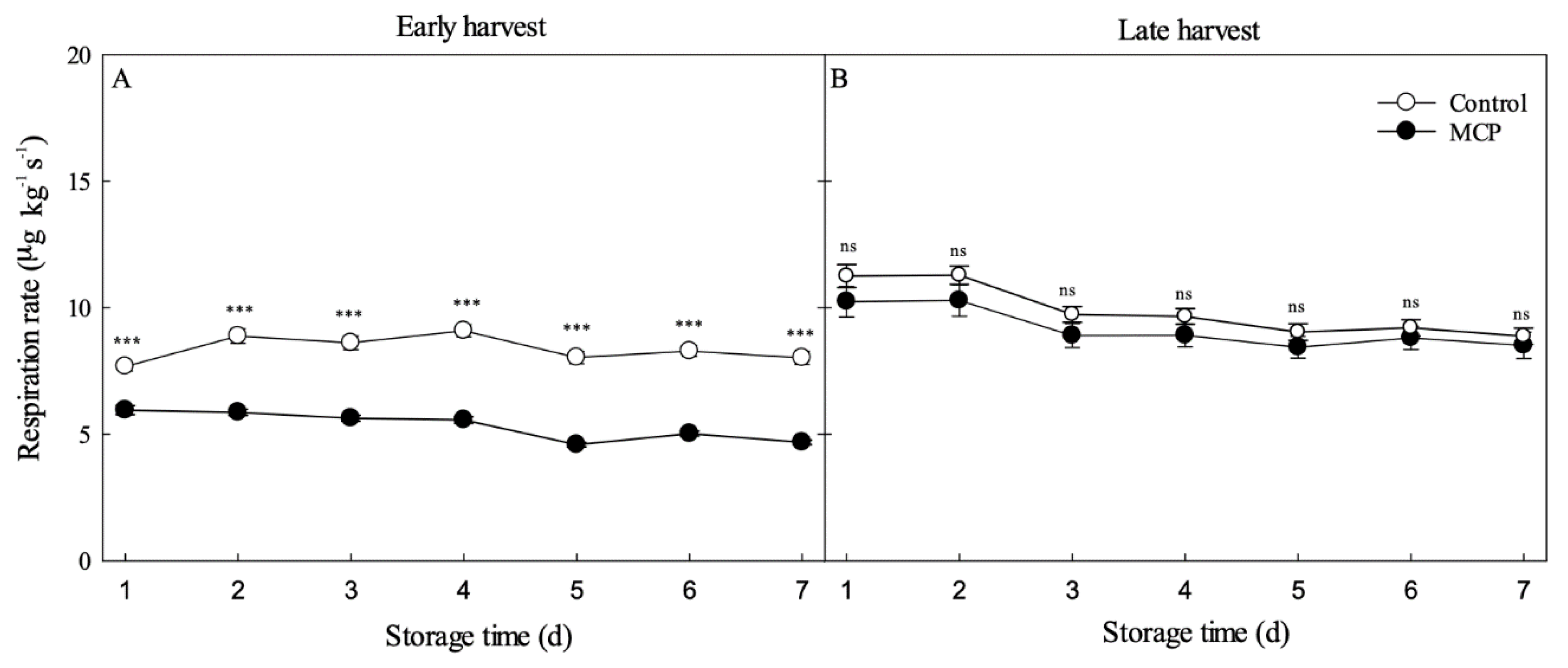 Agronomy 10 01050 g002