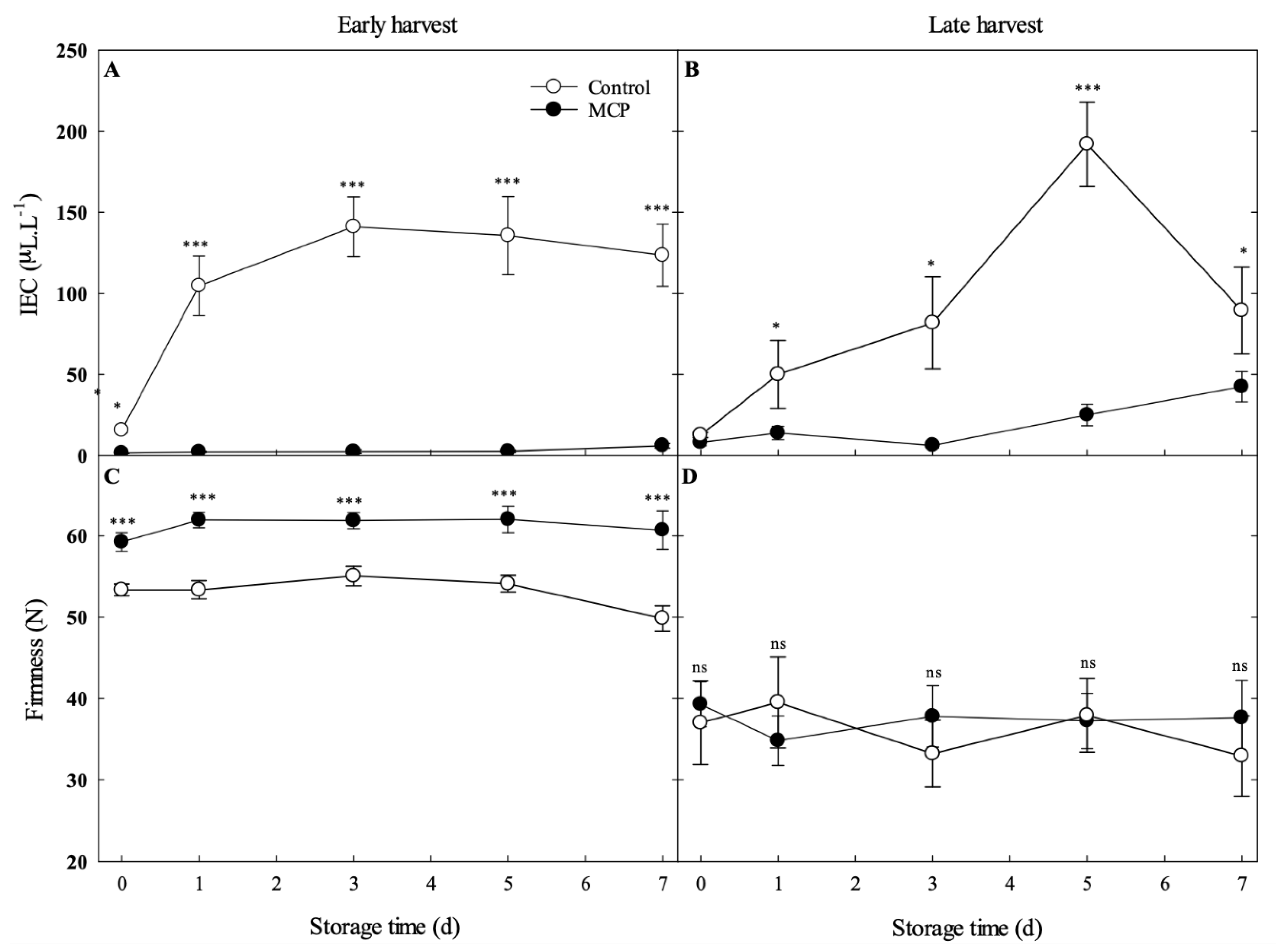 Agronomy 10 01050 g003