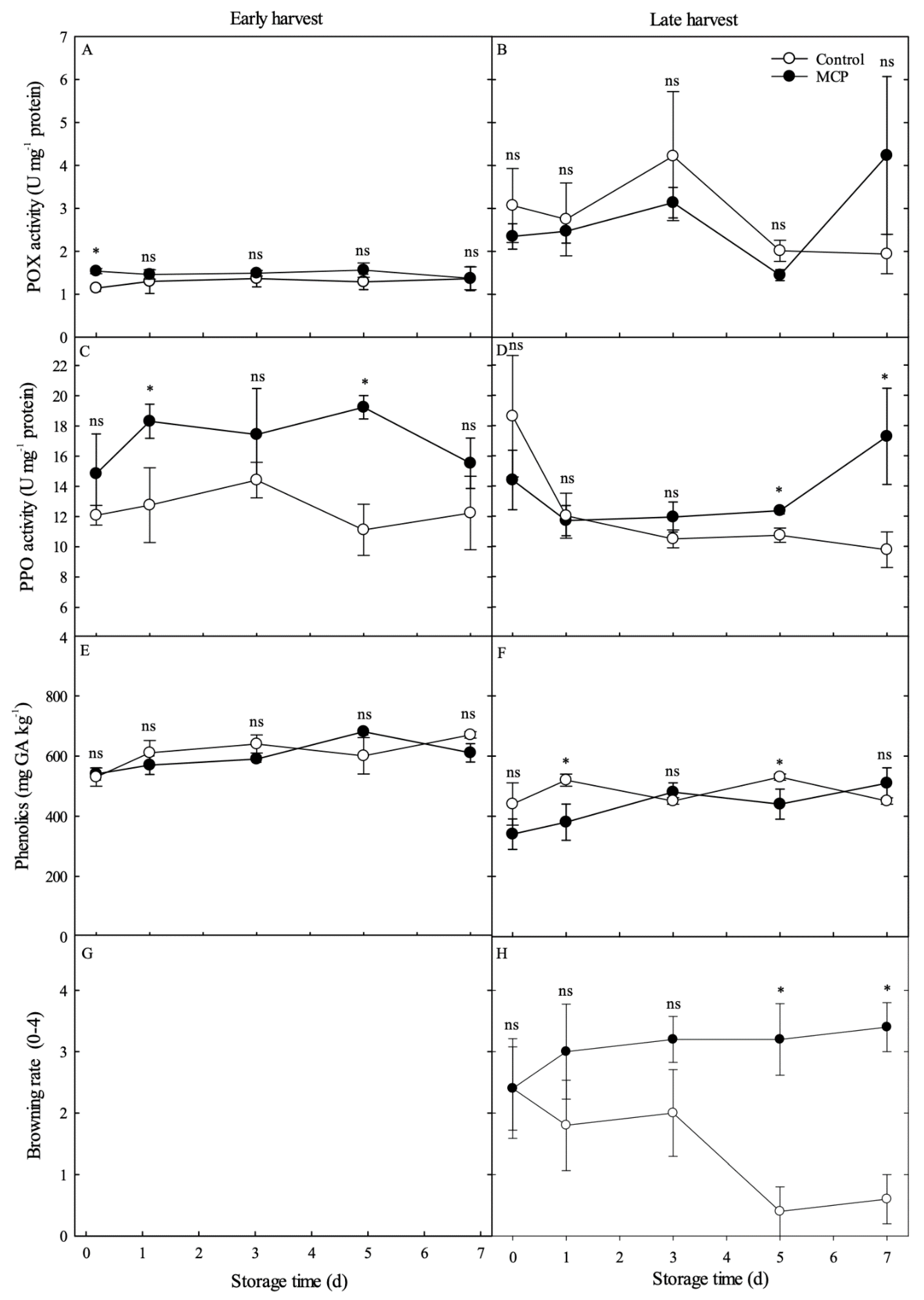 Agronomy 10 01050 g004