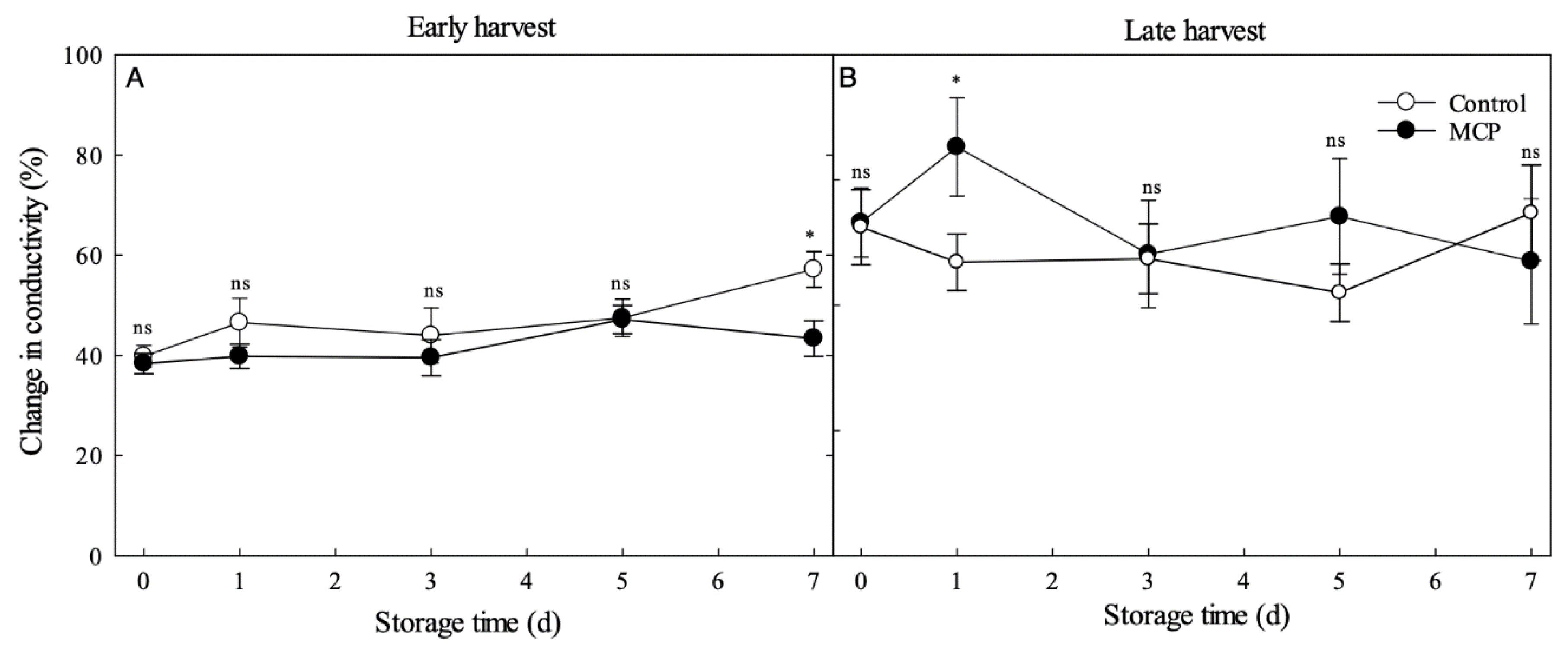 Agronomy 10 01050 g005