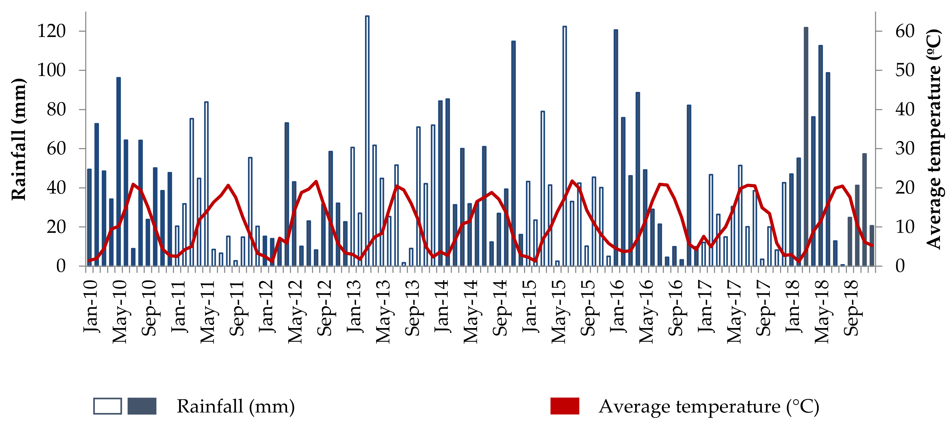 Agronomy 10 01051 g001