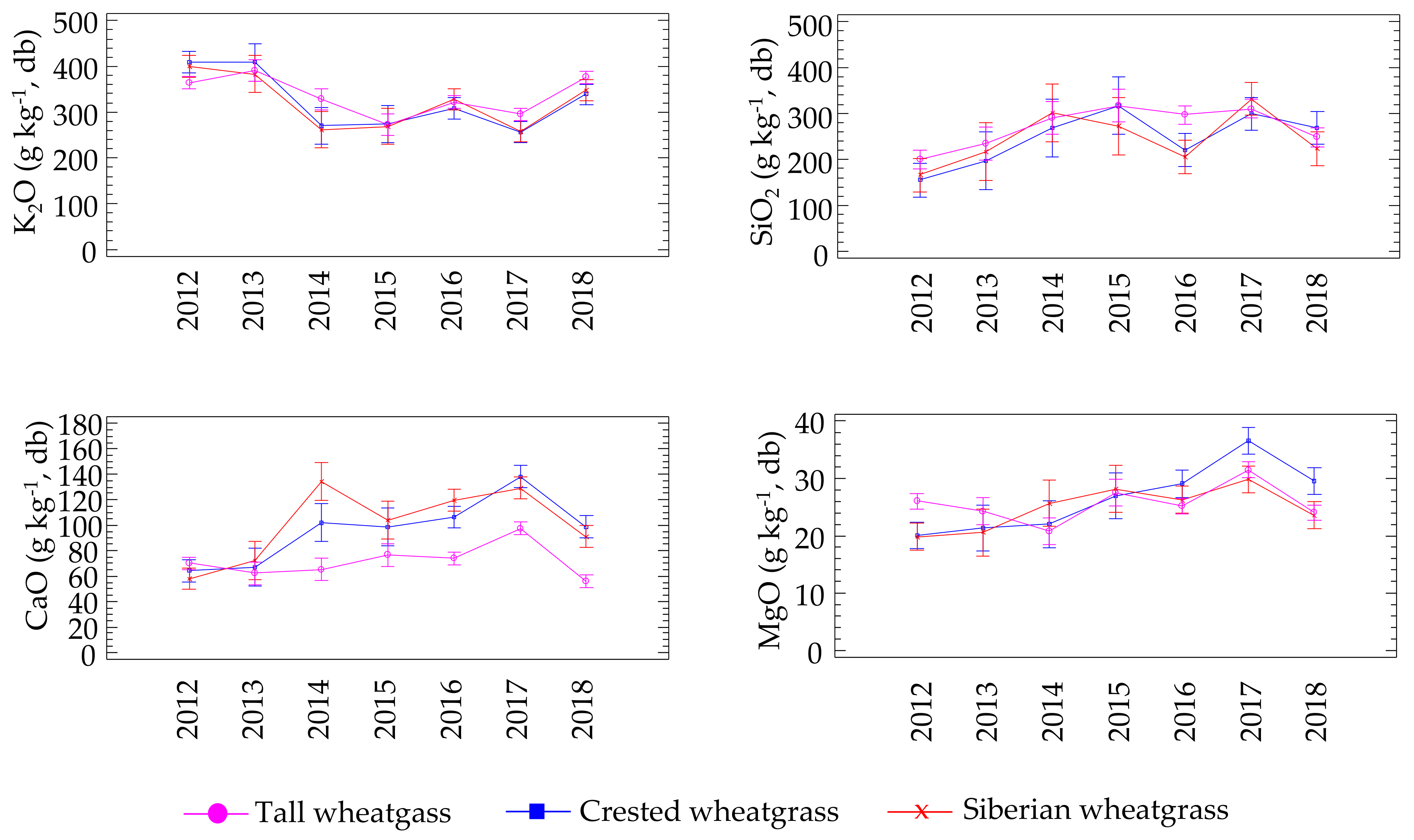 Agronomy 10 01051 g004