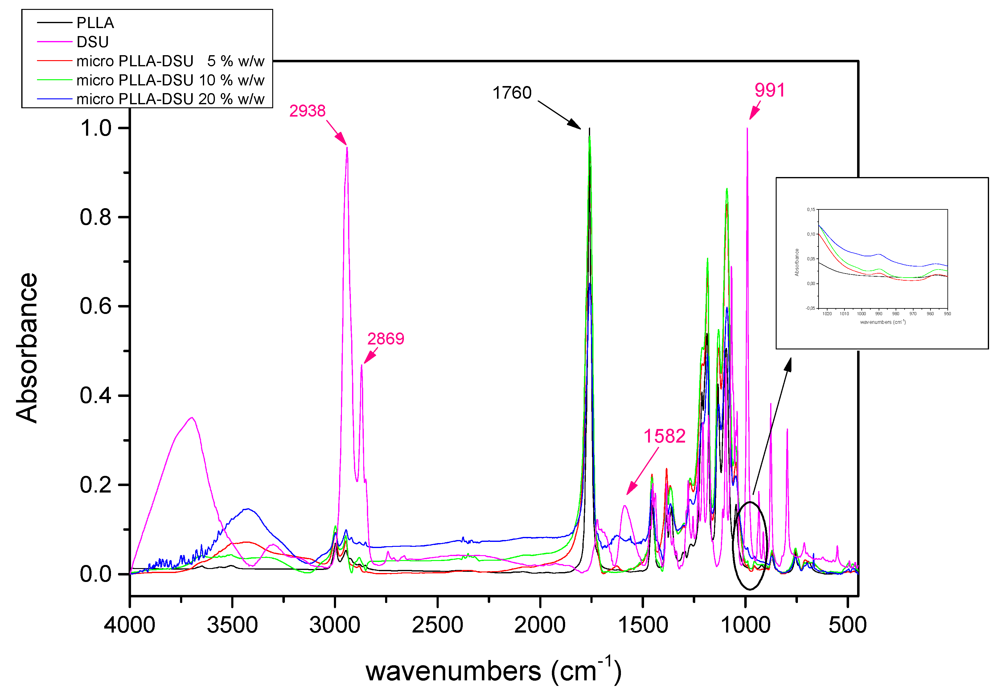Agronomy 10 01053 g003